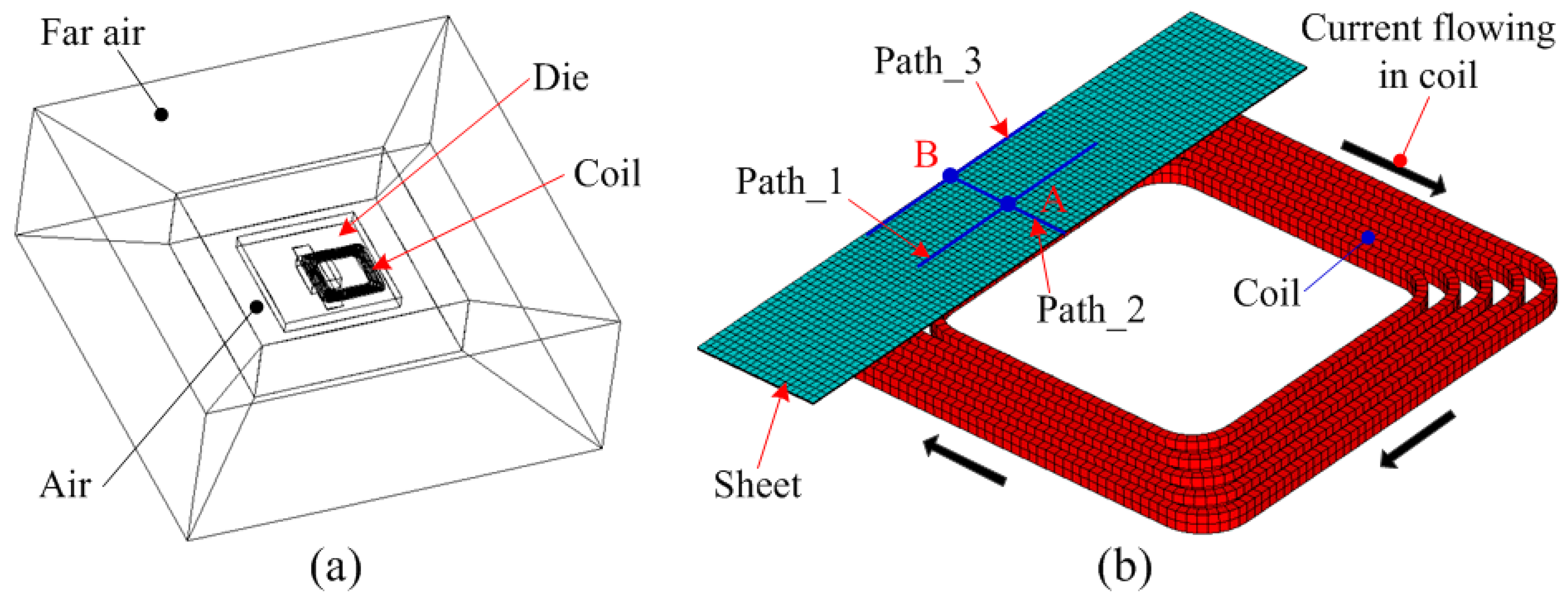 Materials Free FullText Sheet Forming by Uniform