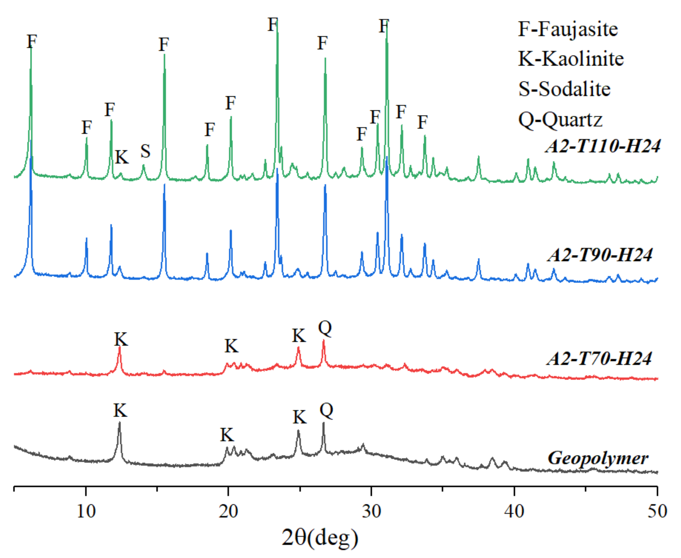 Materials 12 01965 g003