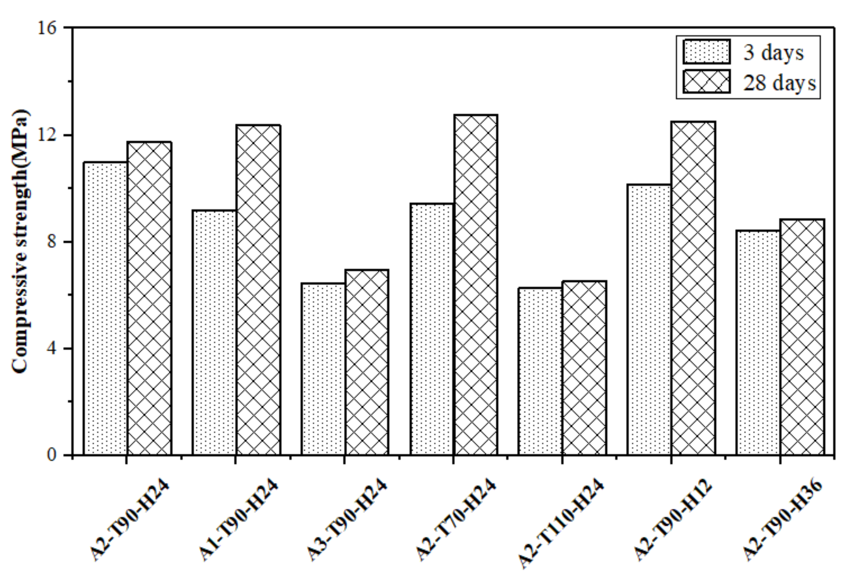 Materials 12 01965 g007