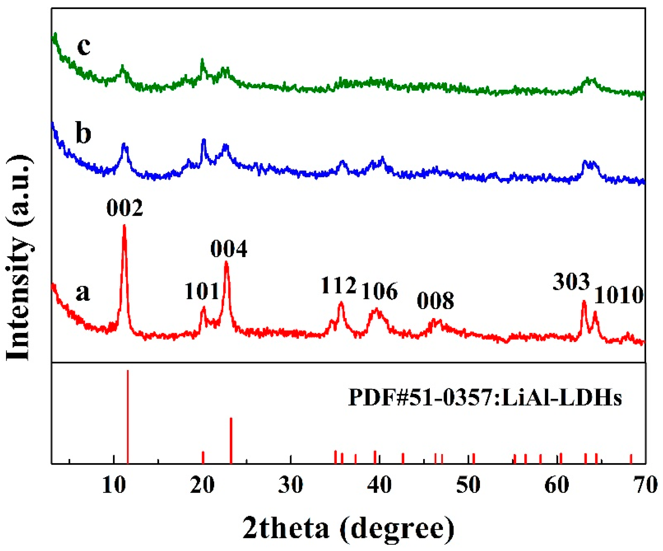 Materials 12 01968 g001 550