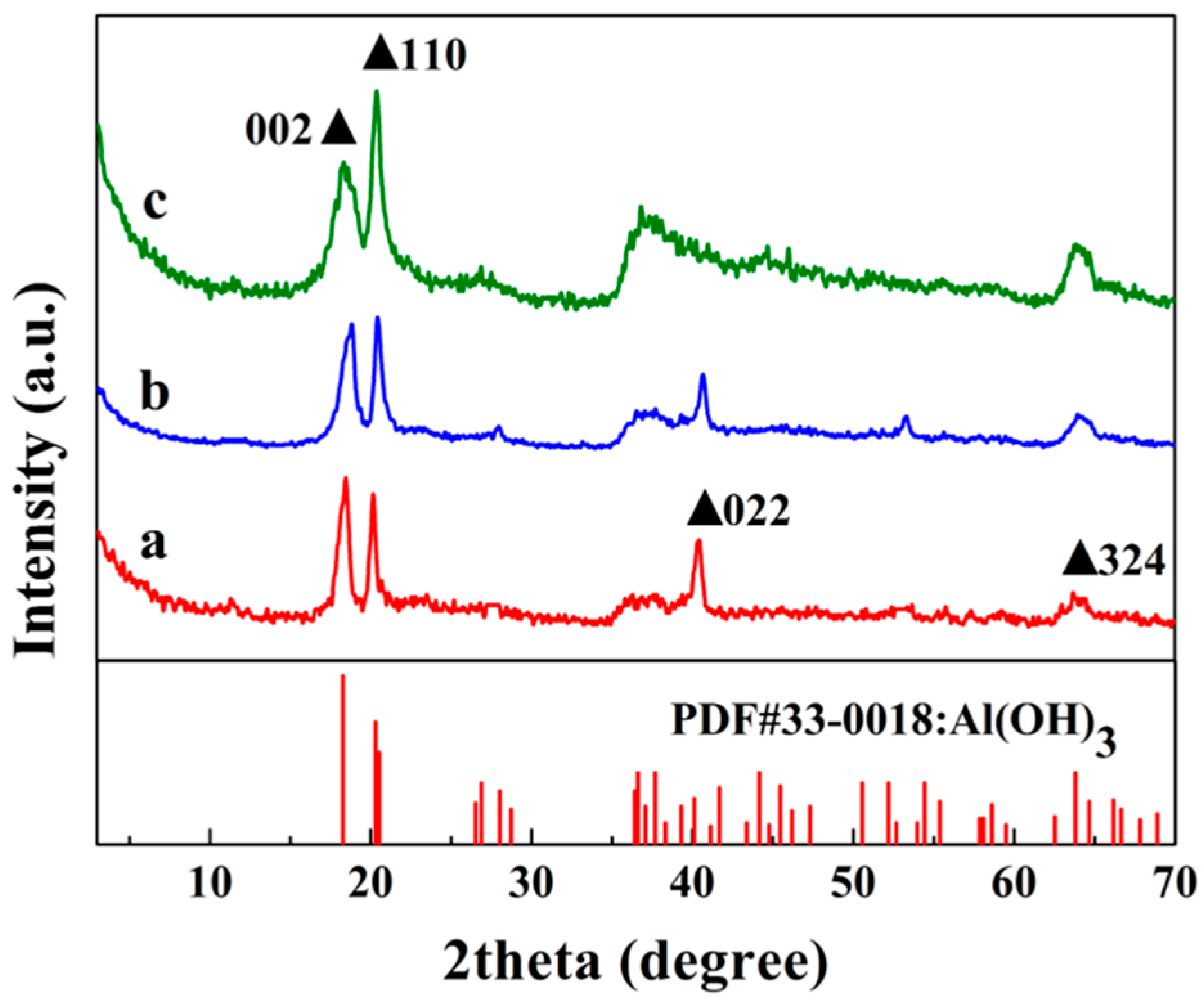 Materials 12 01968 g003 550