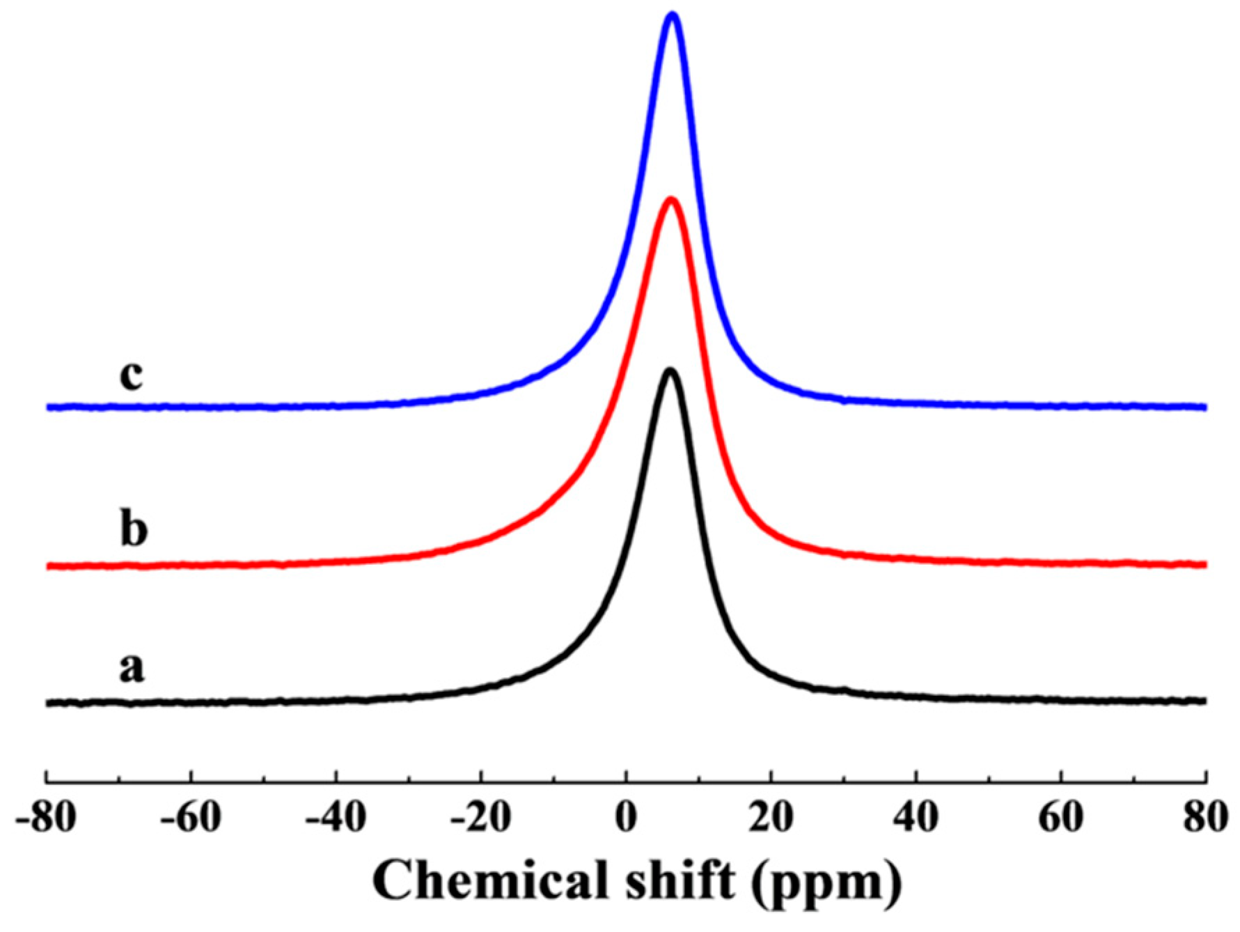Materials 12 01968 g004 550