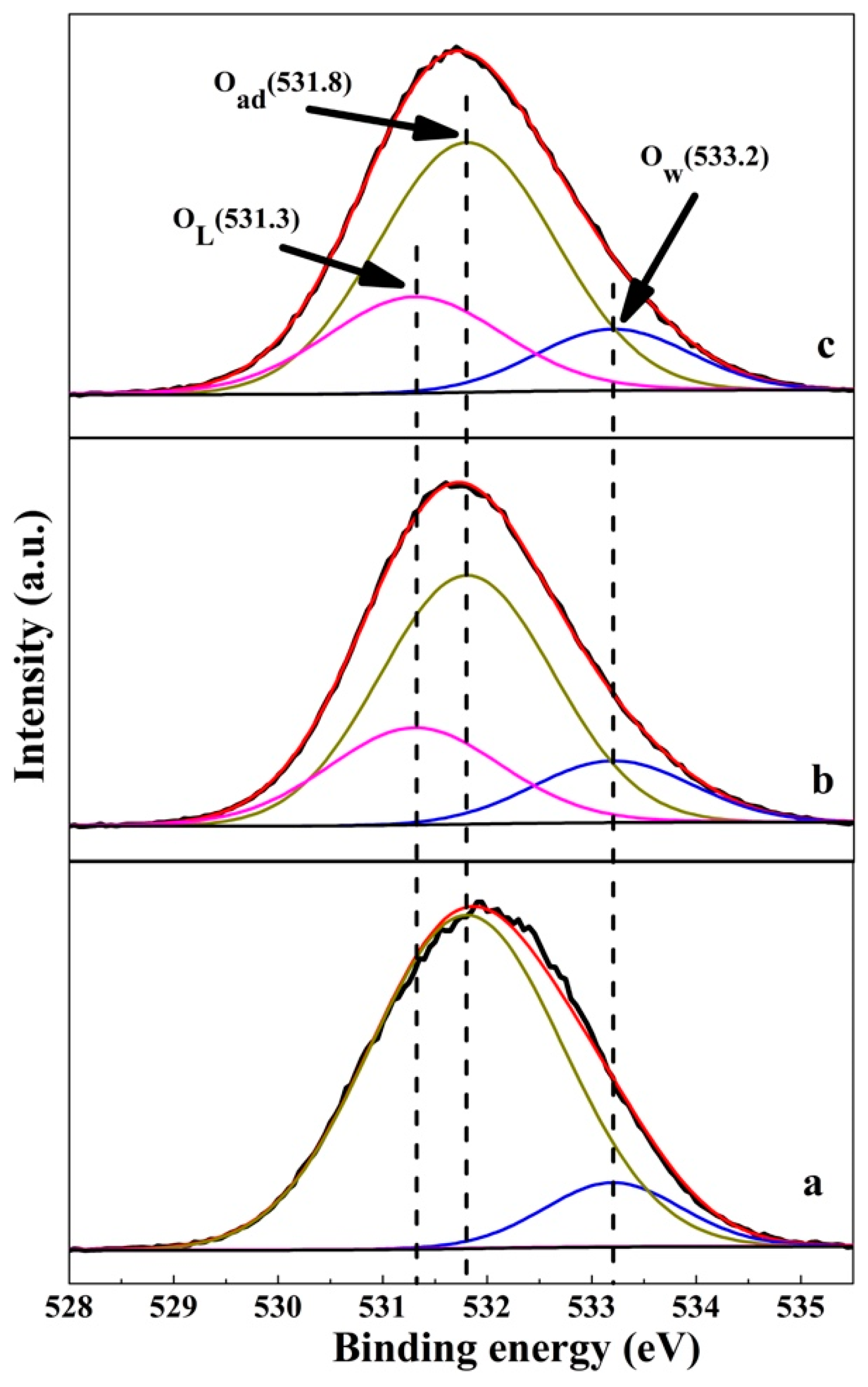 Materials 12 01968 g005 550