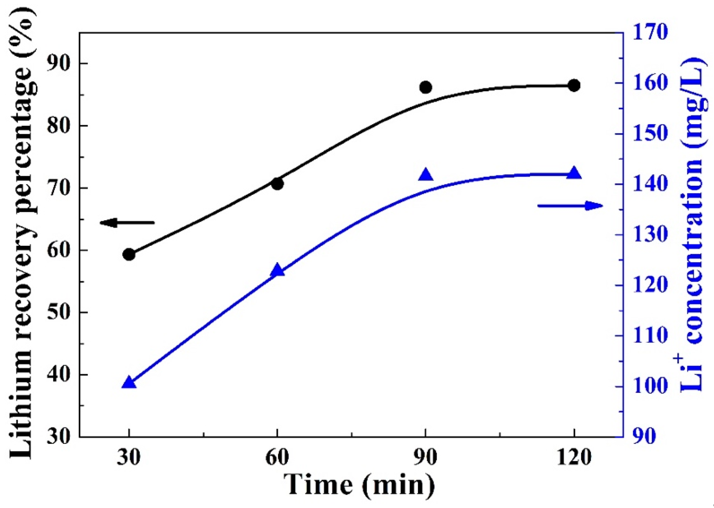 Materials 12 01968 g008 550