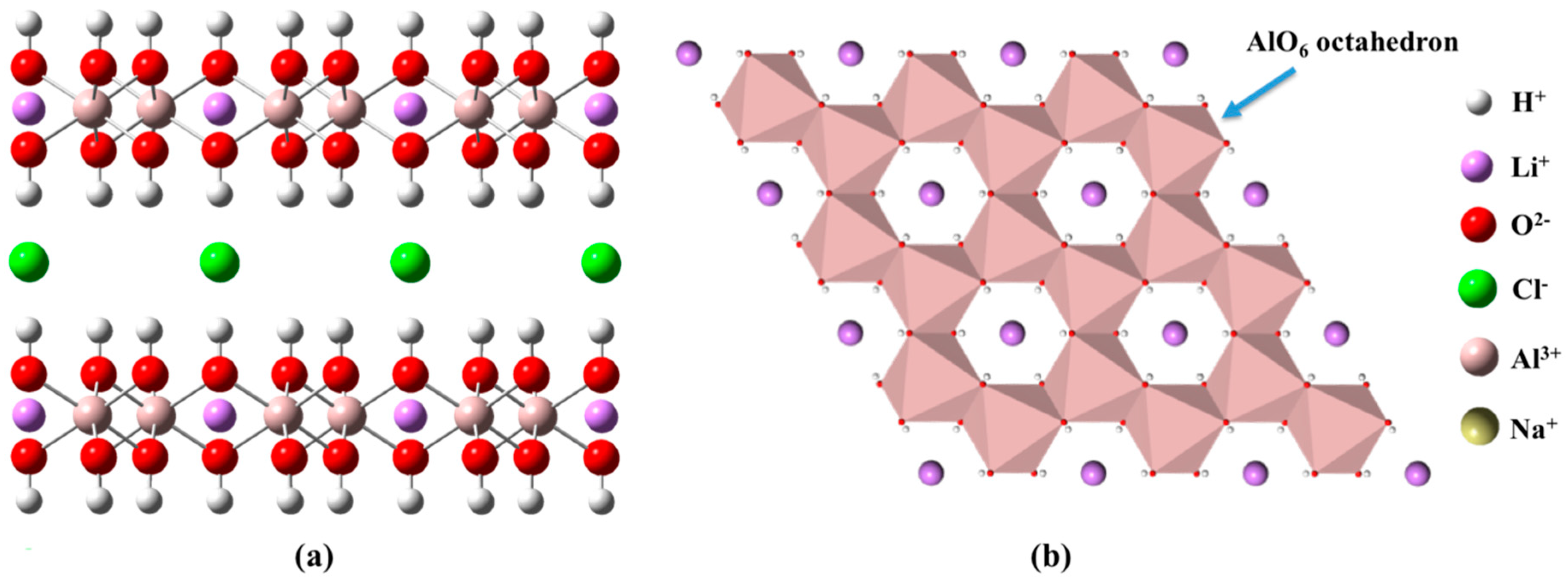 Materials 12 01968 sch001 550