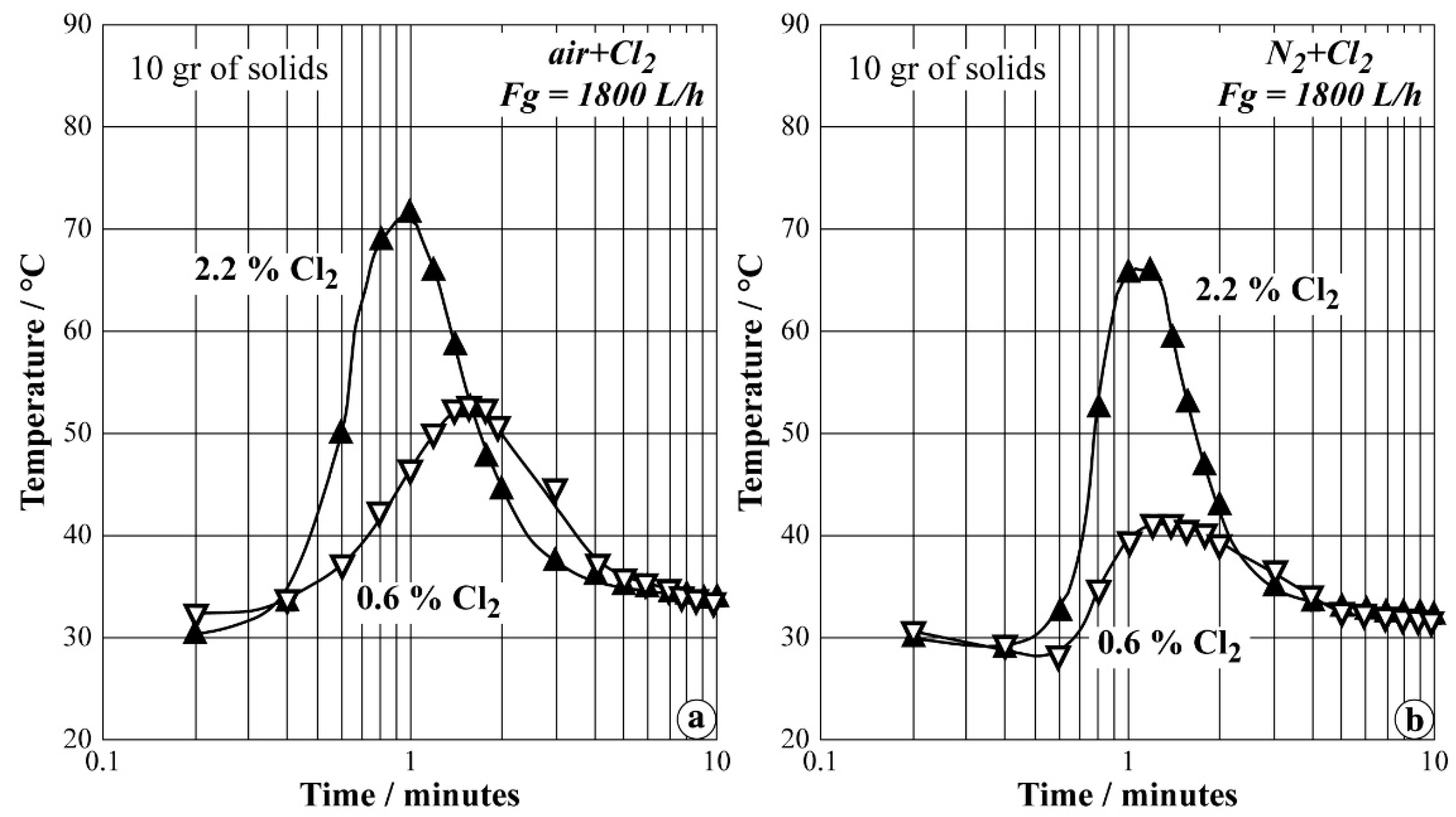 Materials Free Full Text Green Process For Industrial Waste Transformation Into Super Oxidizing Materials Named Alkali Metal Ferrates Vi Html