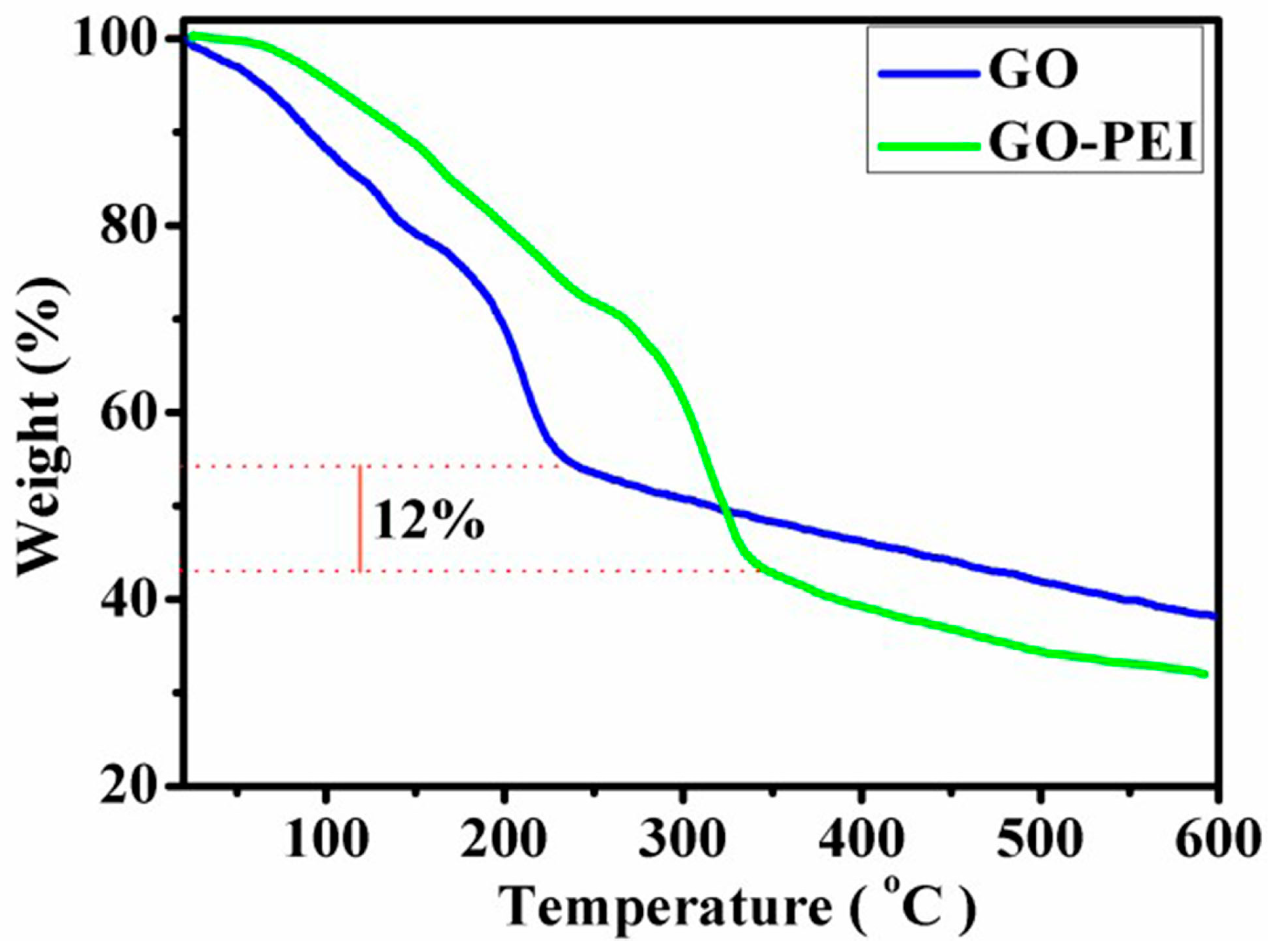 Materials 12 01978 g005