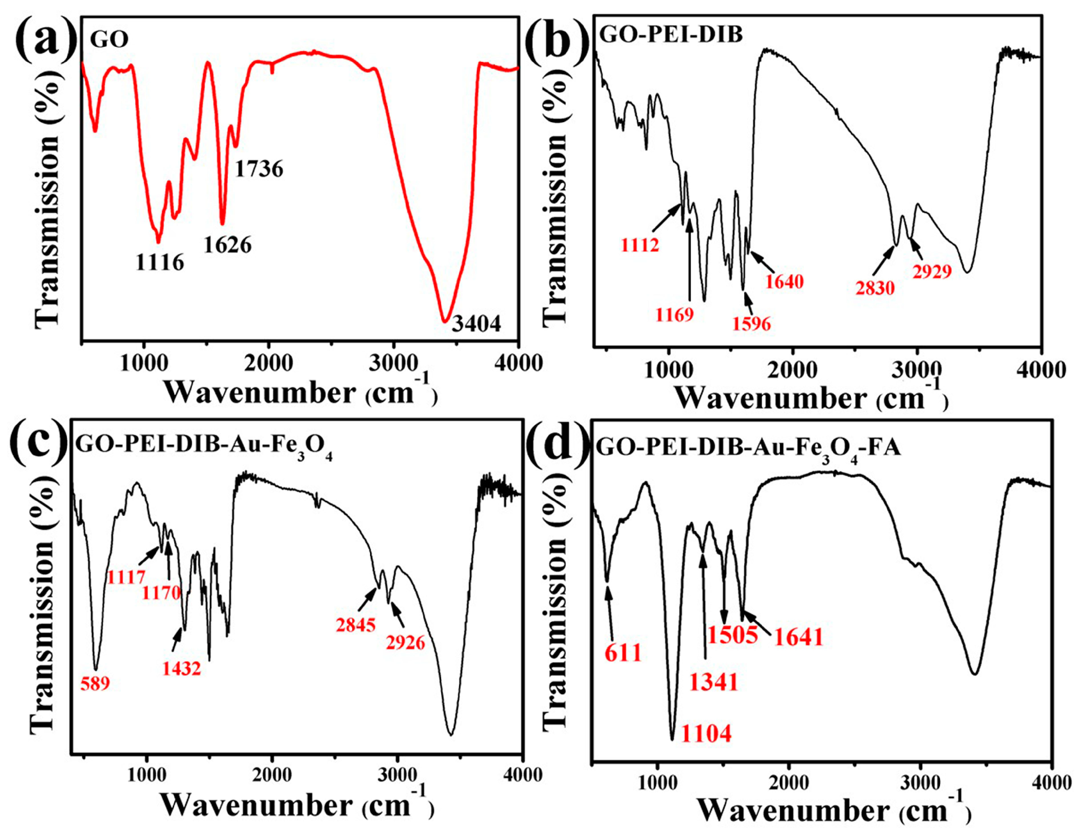 Materials 12 01978 g006