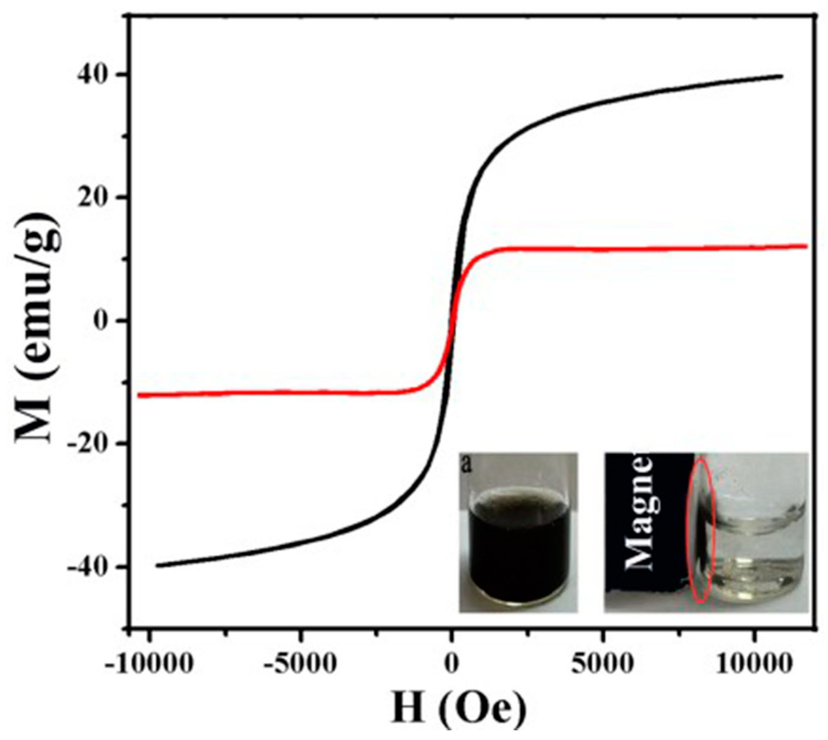 Materials 12 01978 g007