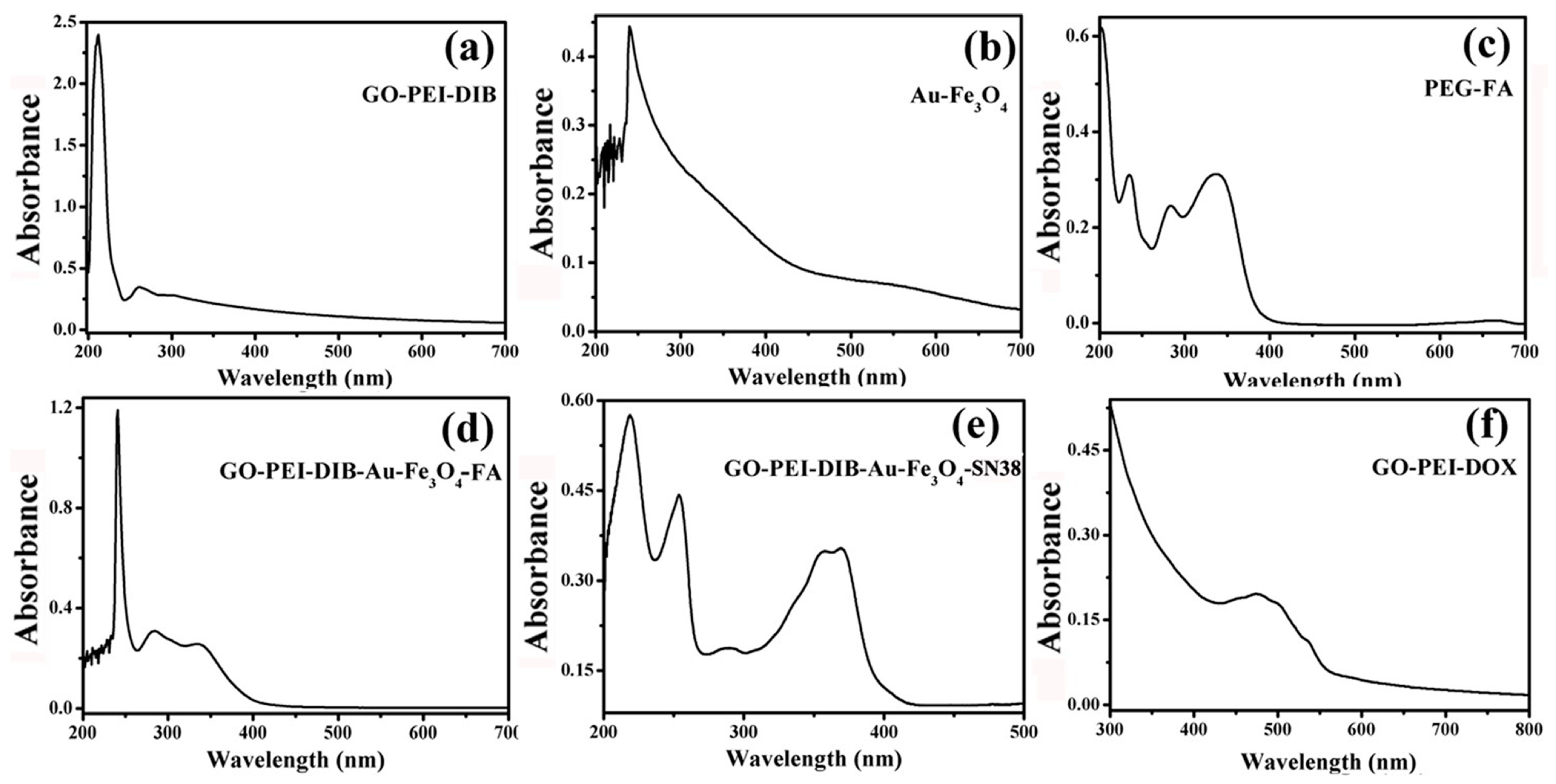 Materials 12 01978 g008