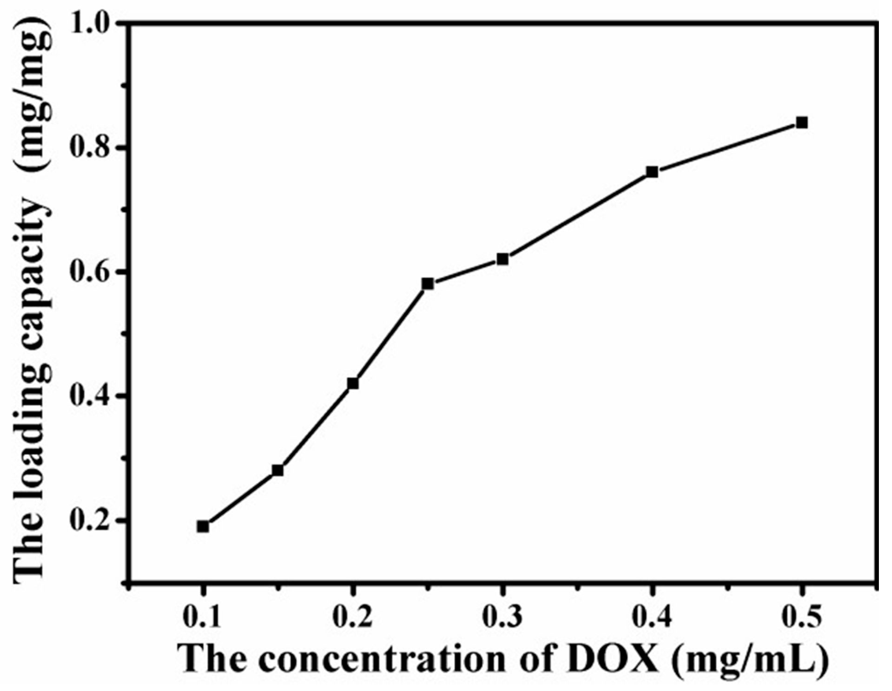 Materials 12 01978 g009