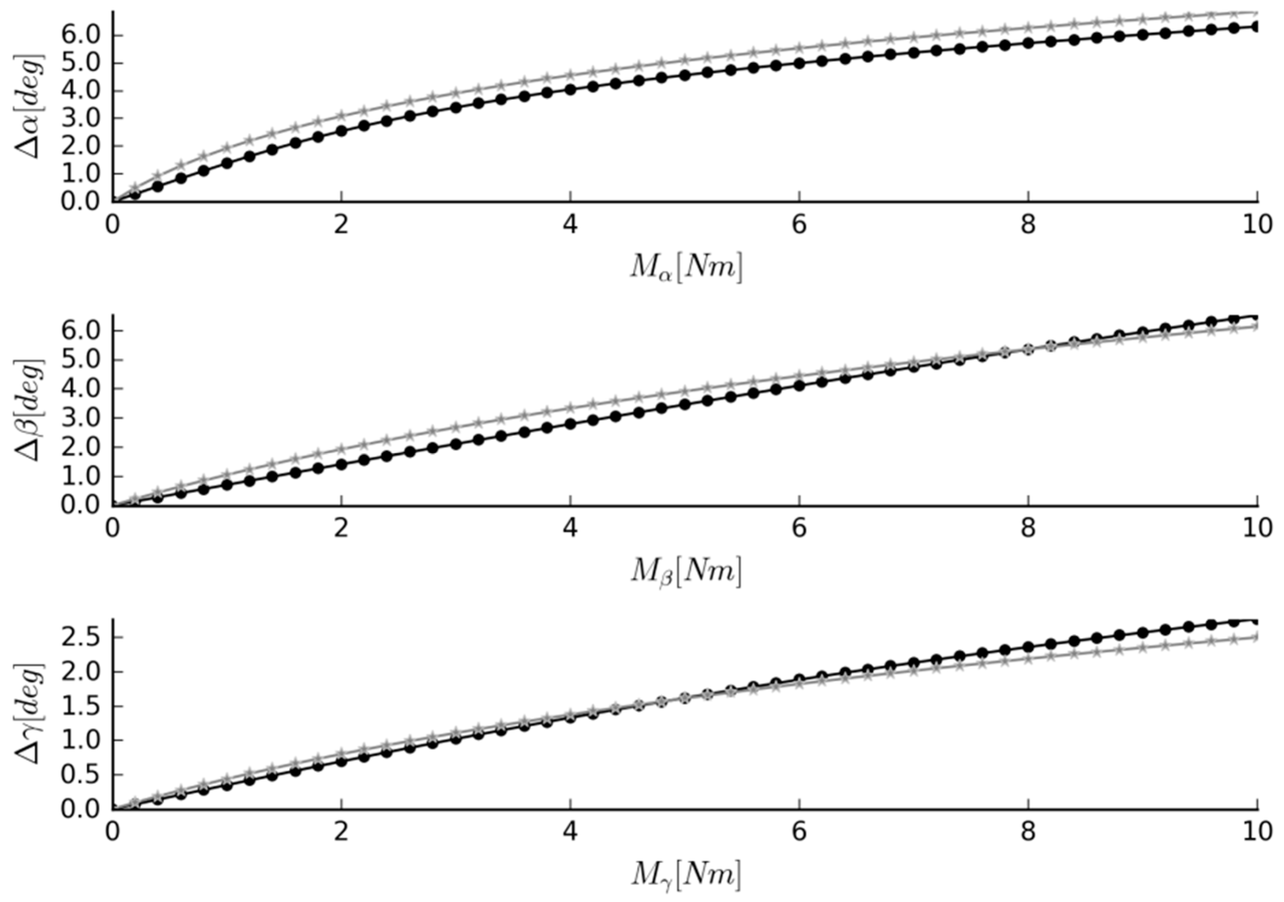 Materials 12 01982 g006