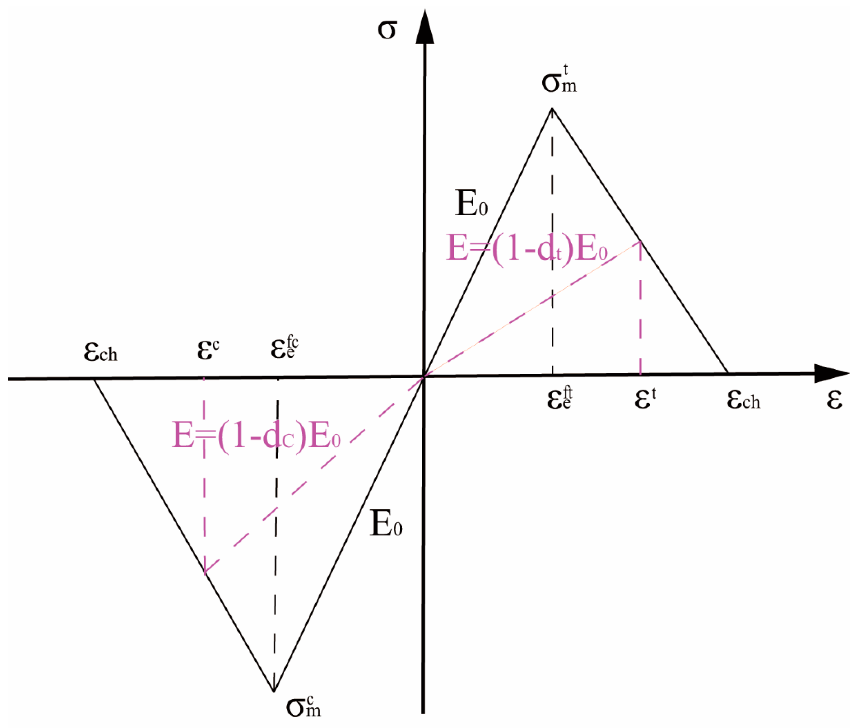 Materials 12 01984 g004 Materials 12 01984 g004