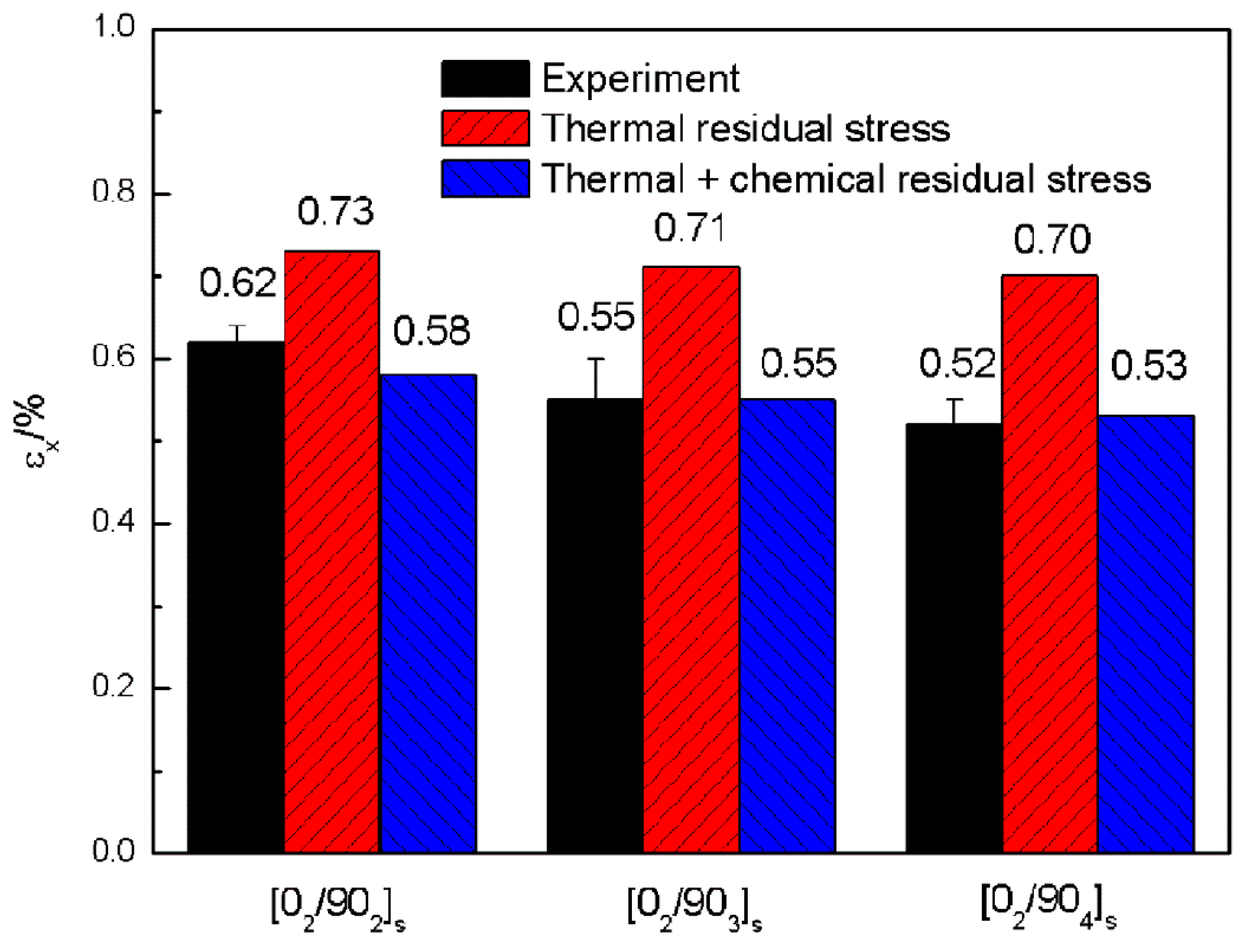 Materials 12 01984 g010 Materials 12 01984 g010