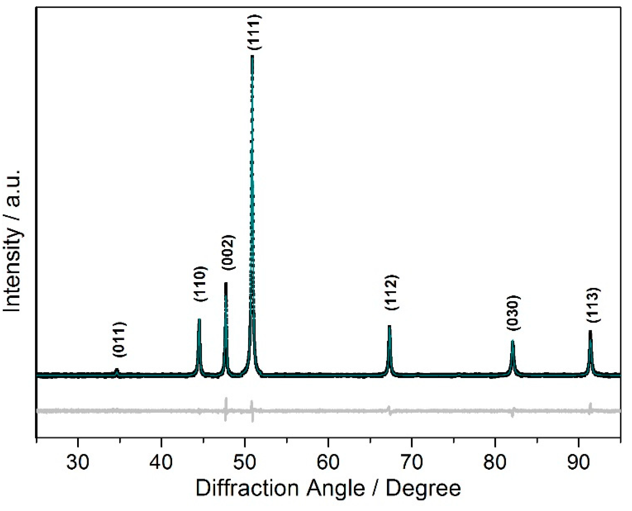 Materials 12 01993 g002