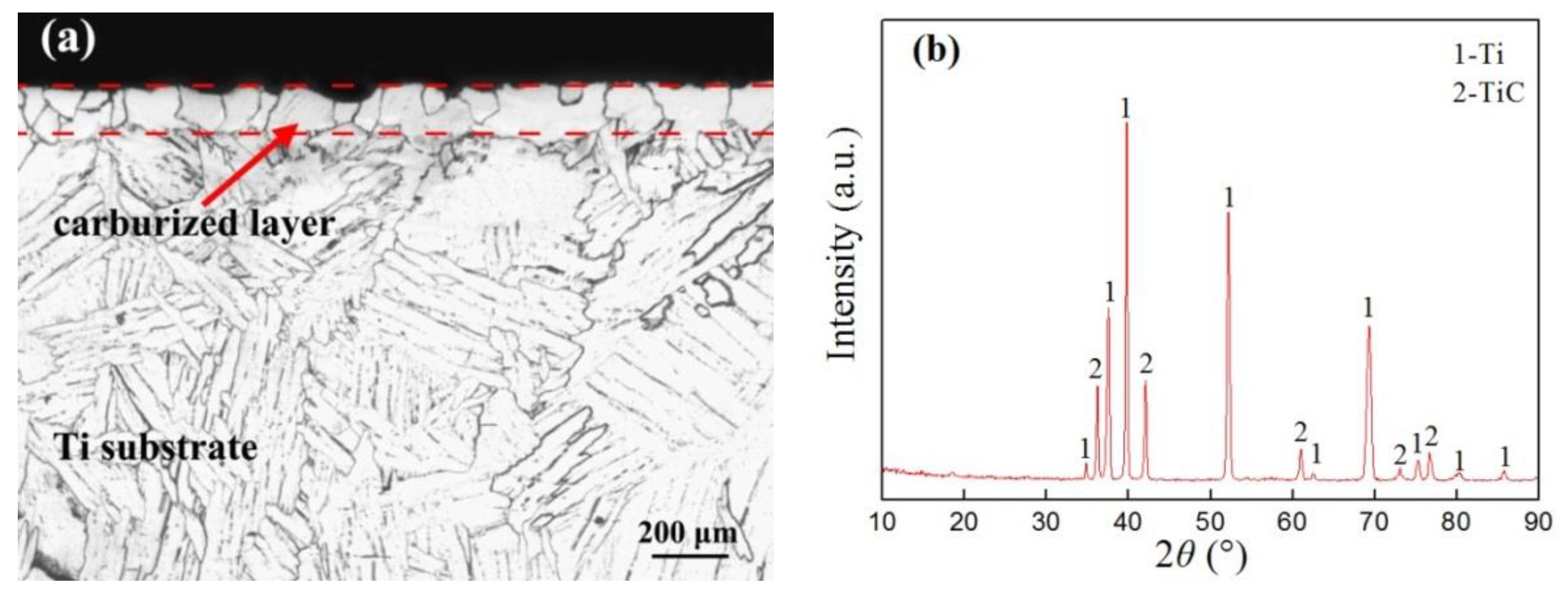 Materials 12 01994 g004