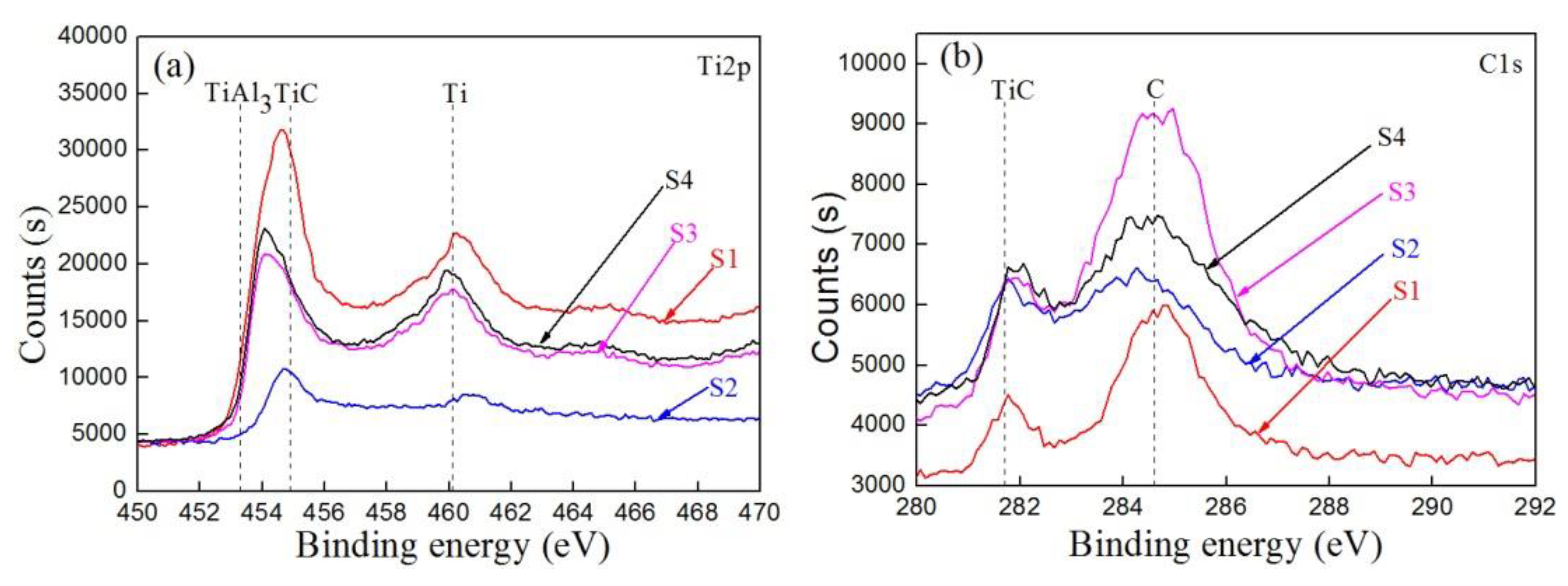 Materials 12 01994 g006b