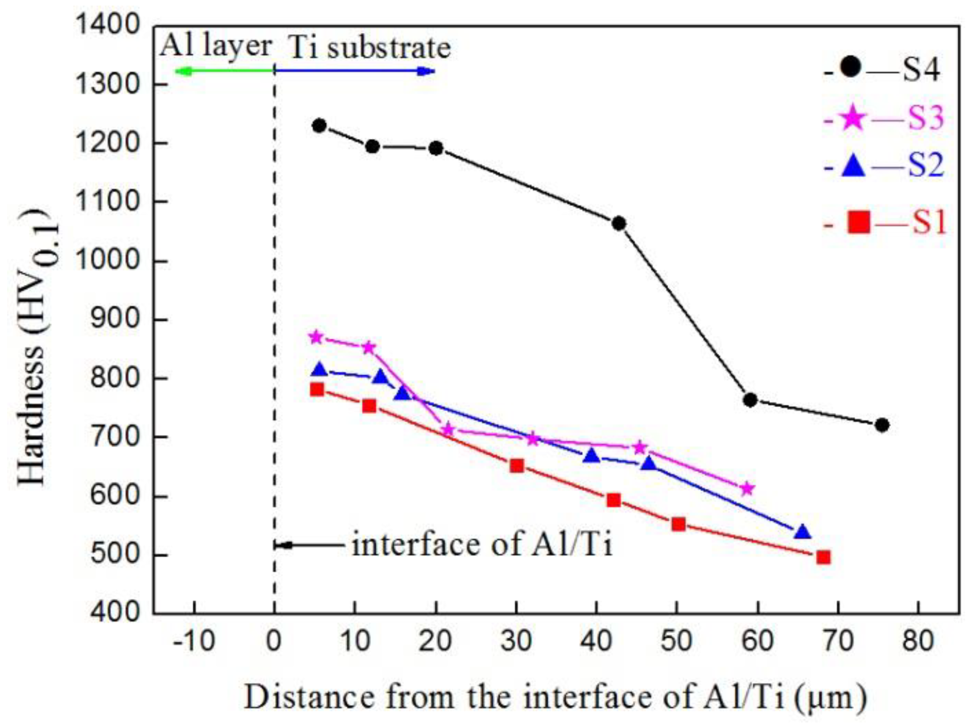 Materials 12 01994 g009