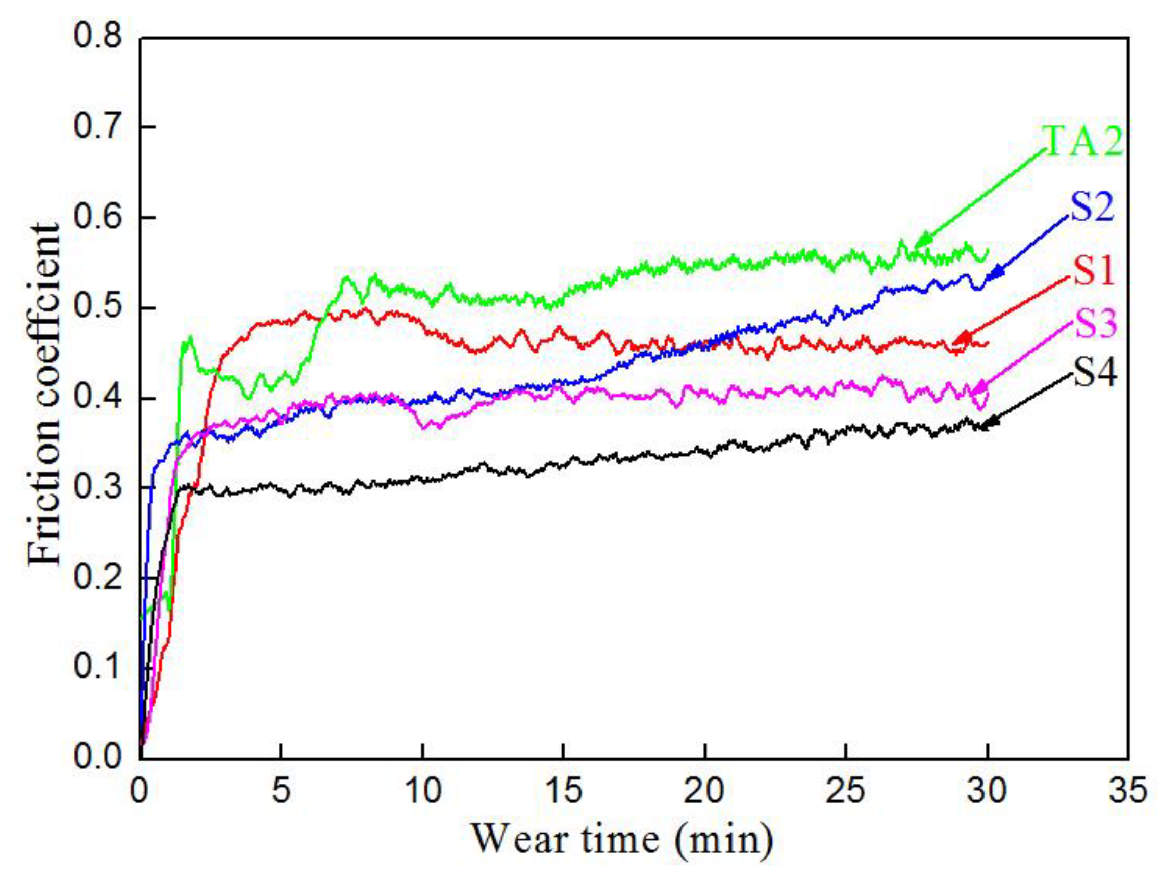 Materials 12 01994 g010