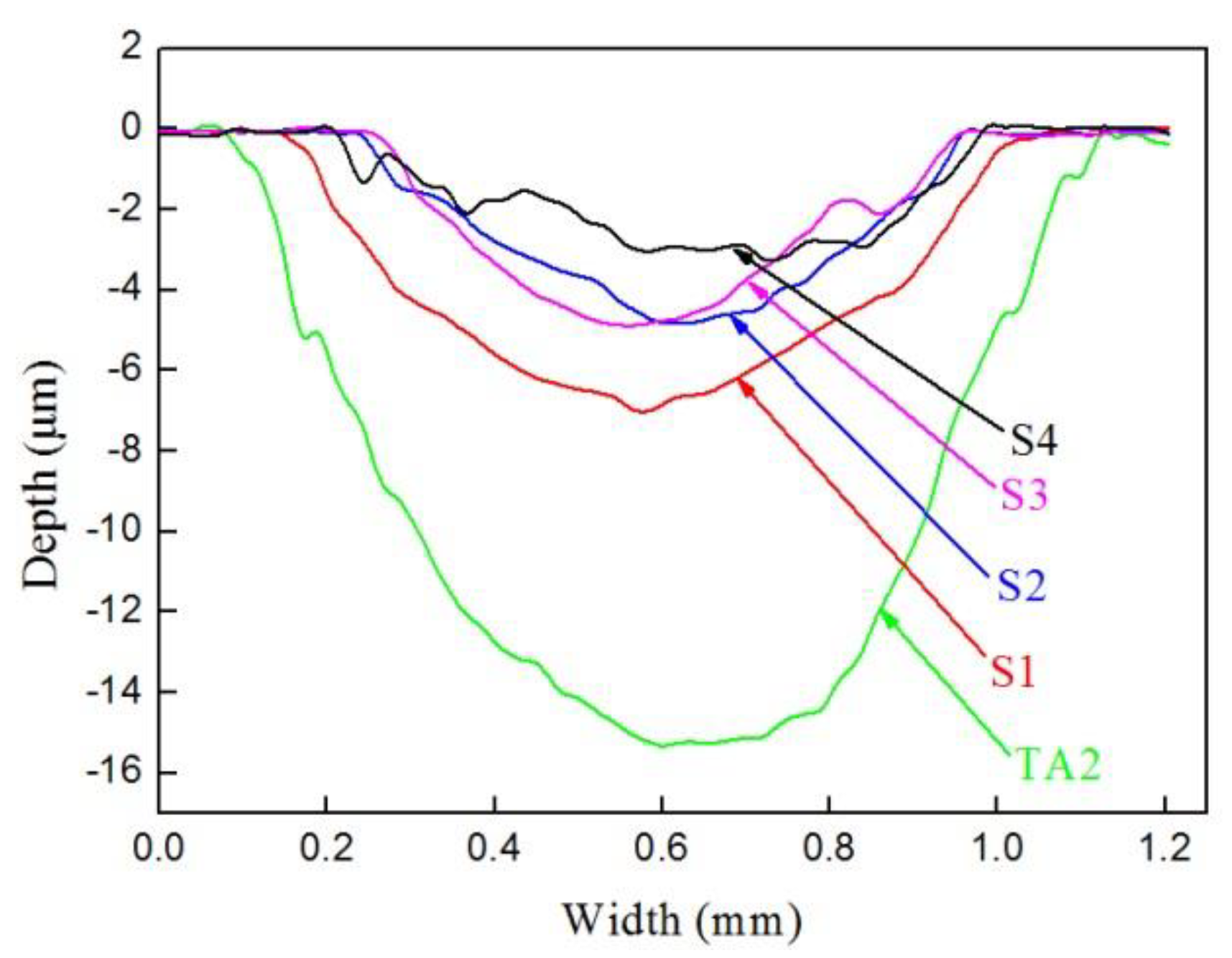 Materials 12 01994 g011