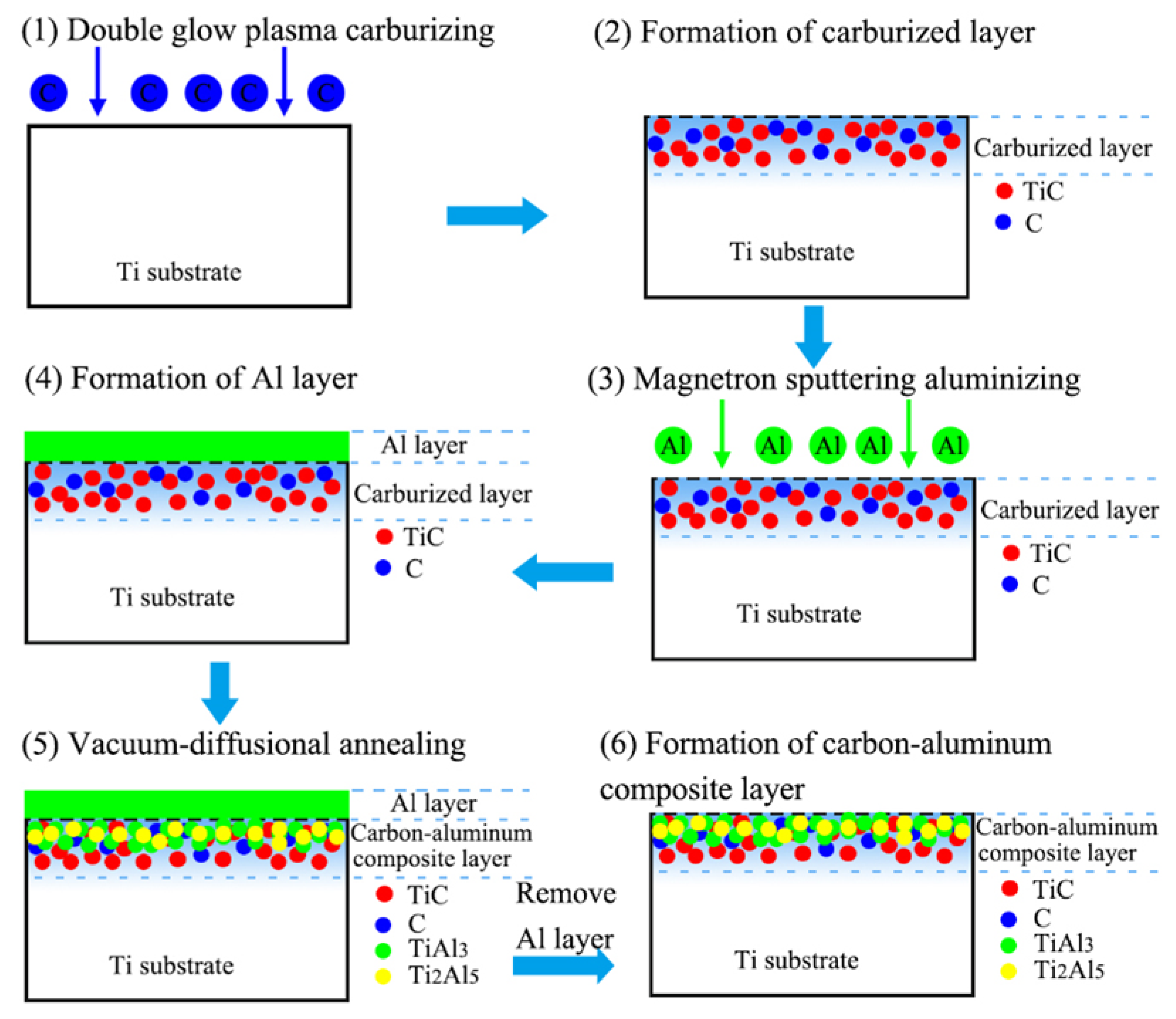 Materials 12 01994 g013