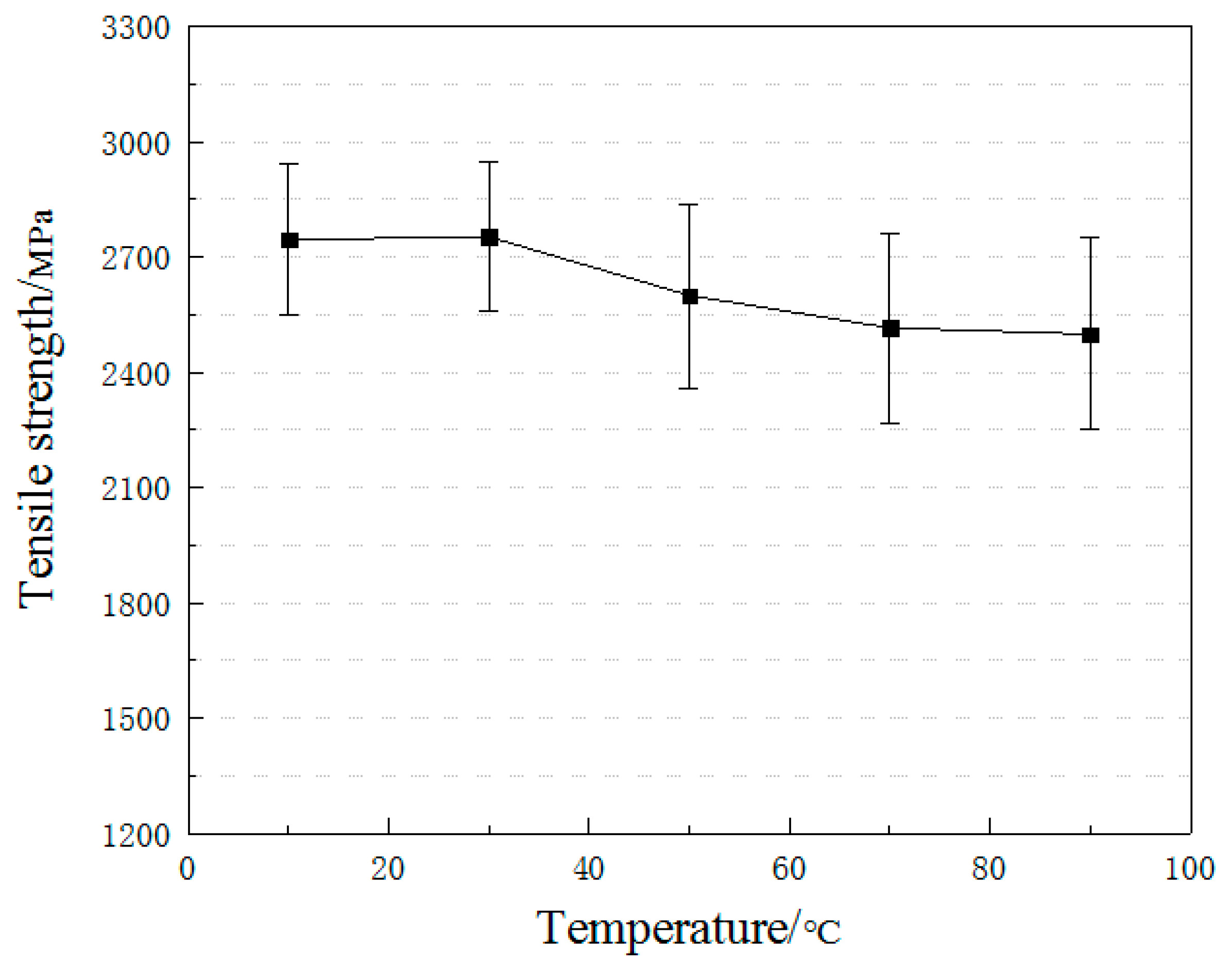 Materials 12 01995 g006