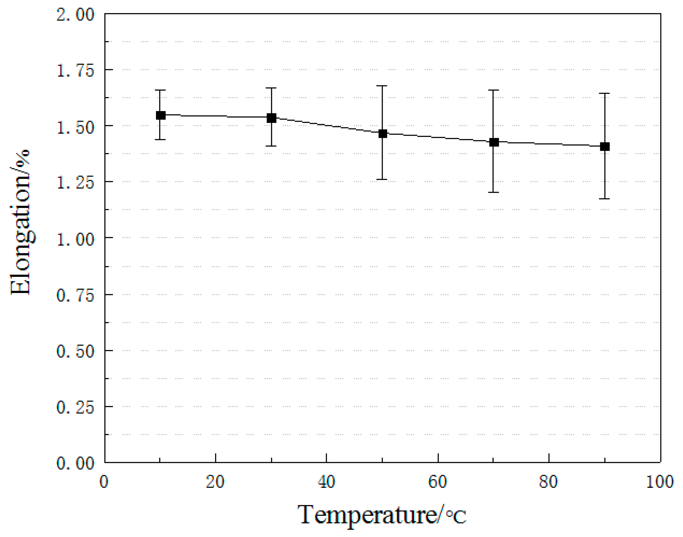 Materials 12 01995 g008