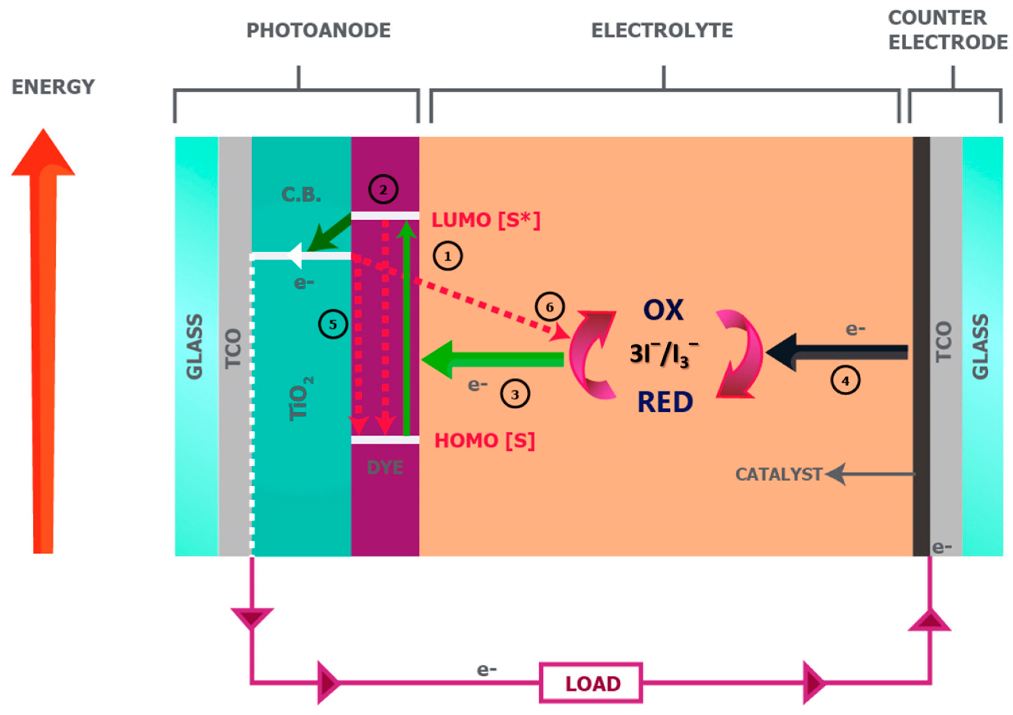 Abb Inverter Fault Codes Empower Energy