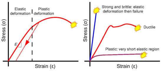 Materials | Free Full-Text | Deformation of Single Crystals,  Polycrystalline Materials, and Thin Films: A Review