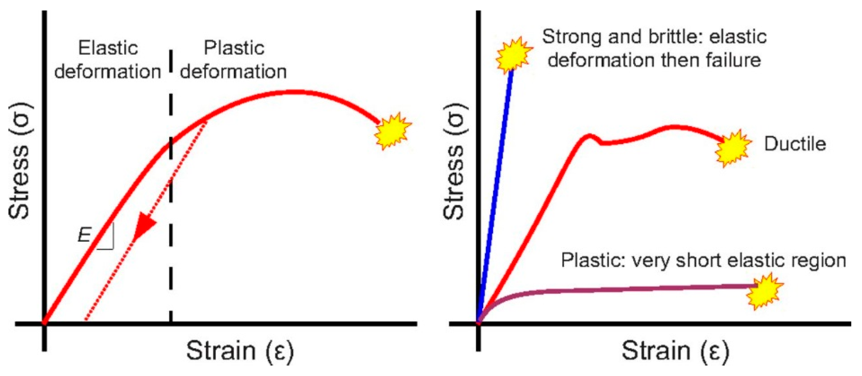 Materials | Free Full-Text | Deformation of Single Crystals