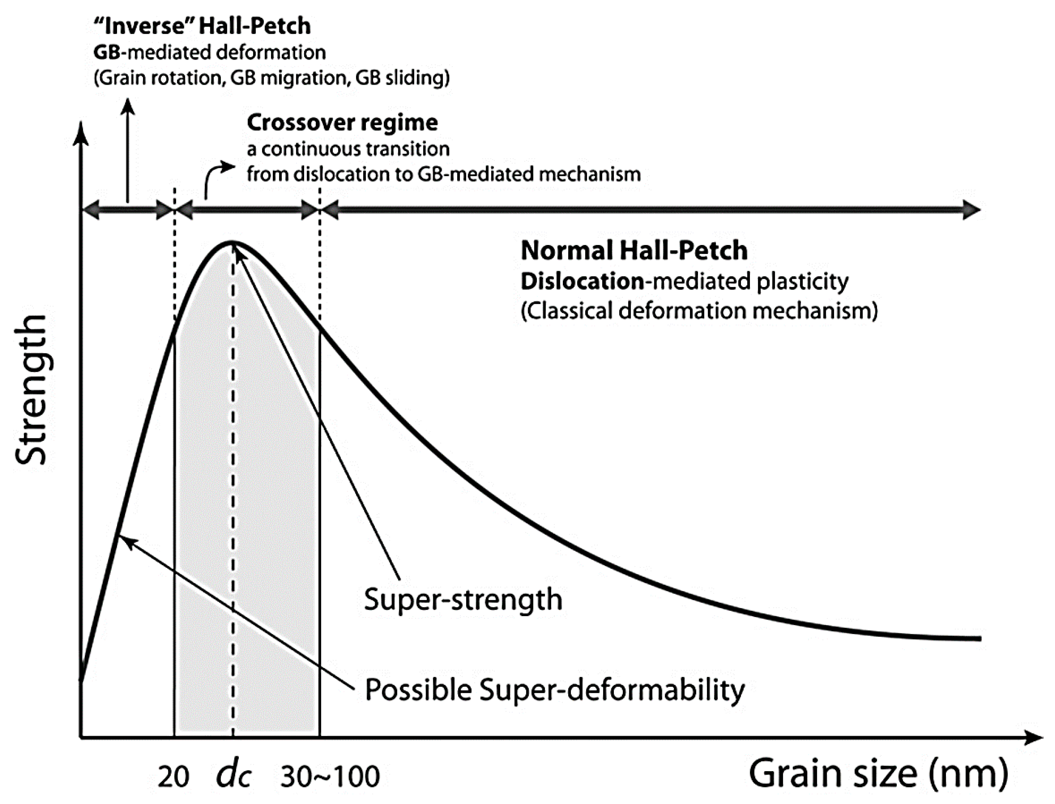 Materials 12 02003 g004 Materials 12 02003 g004