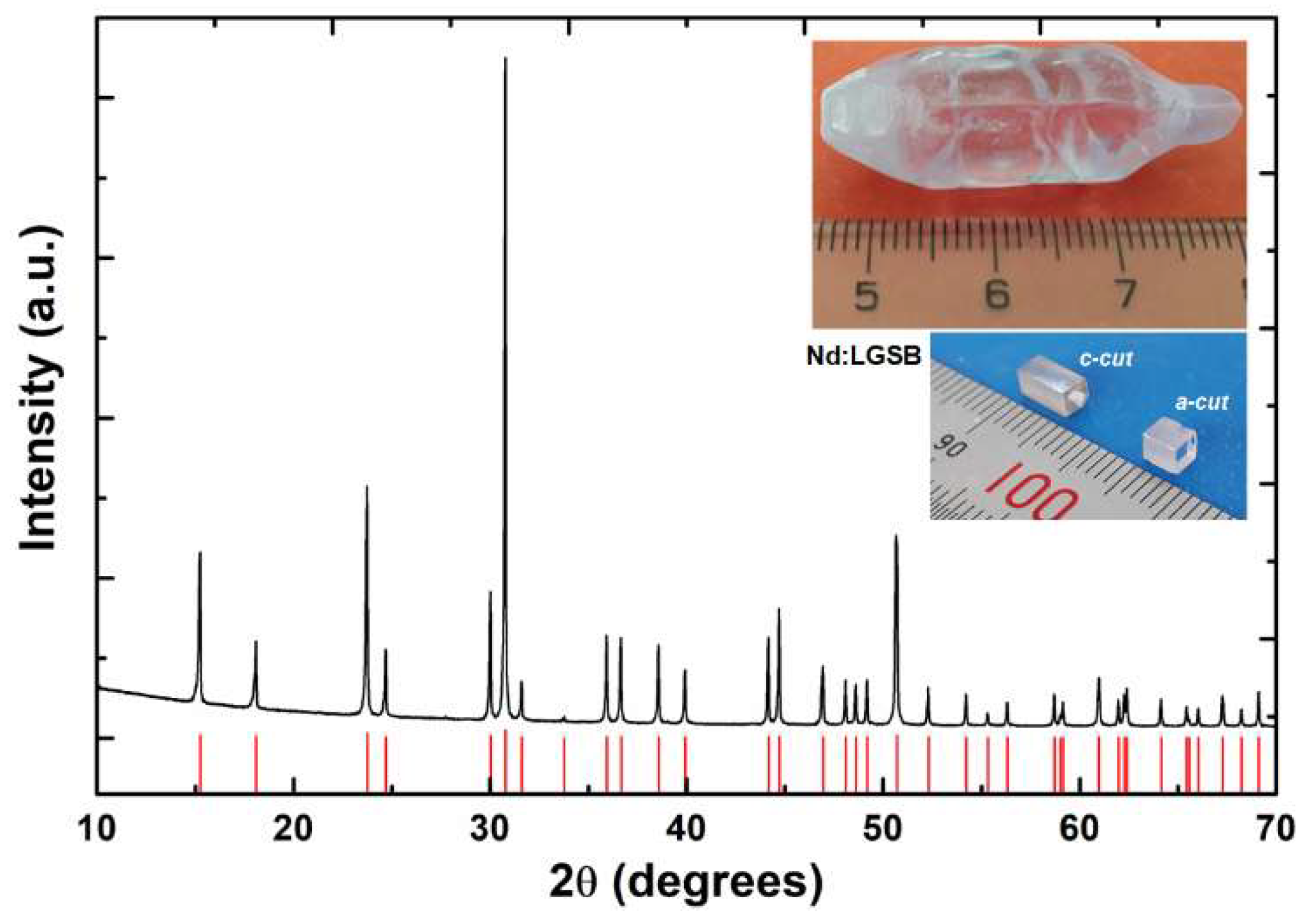 Materials 12 02005 g001