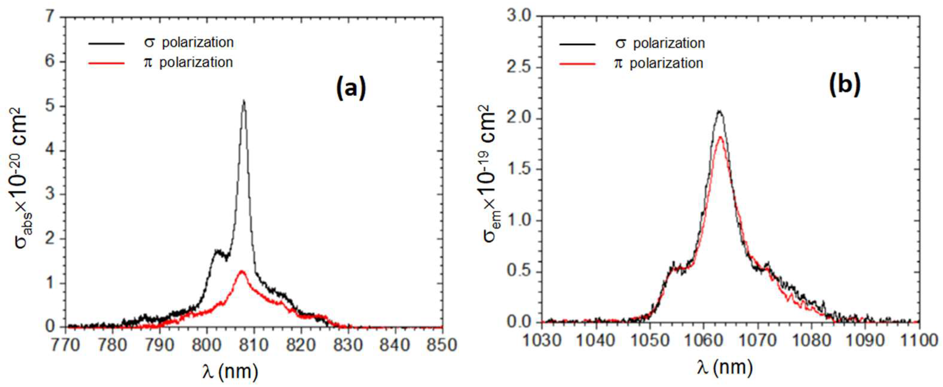 Materials 12 02005 g004
