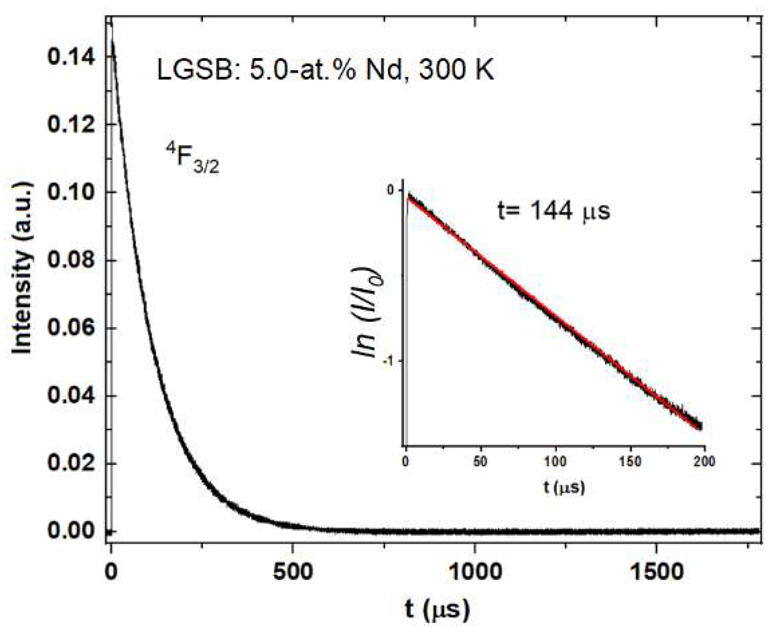 Materials 12 02005 g005