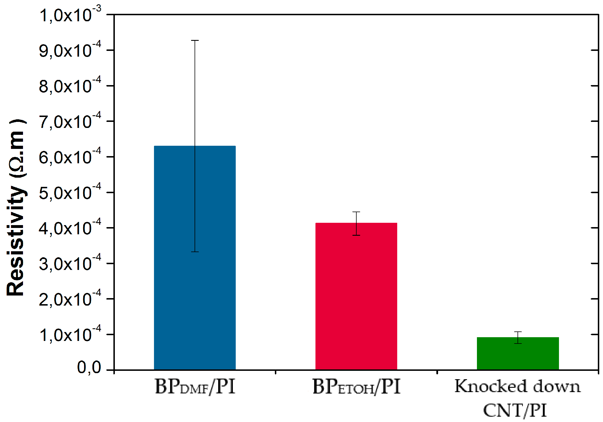 Materials 12 02013 g003