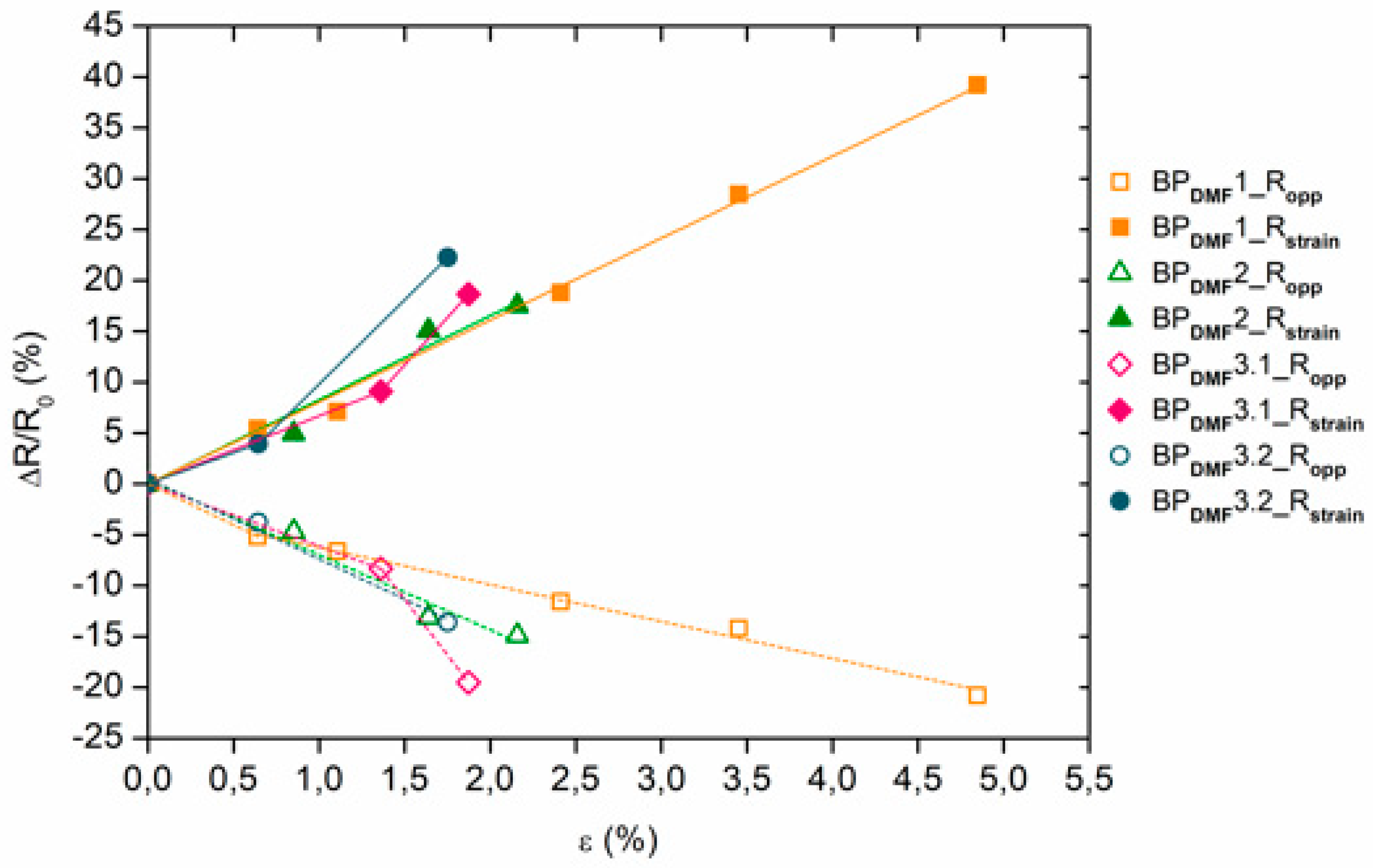 Materials 12 02013 g004