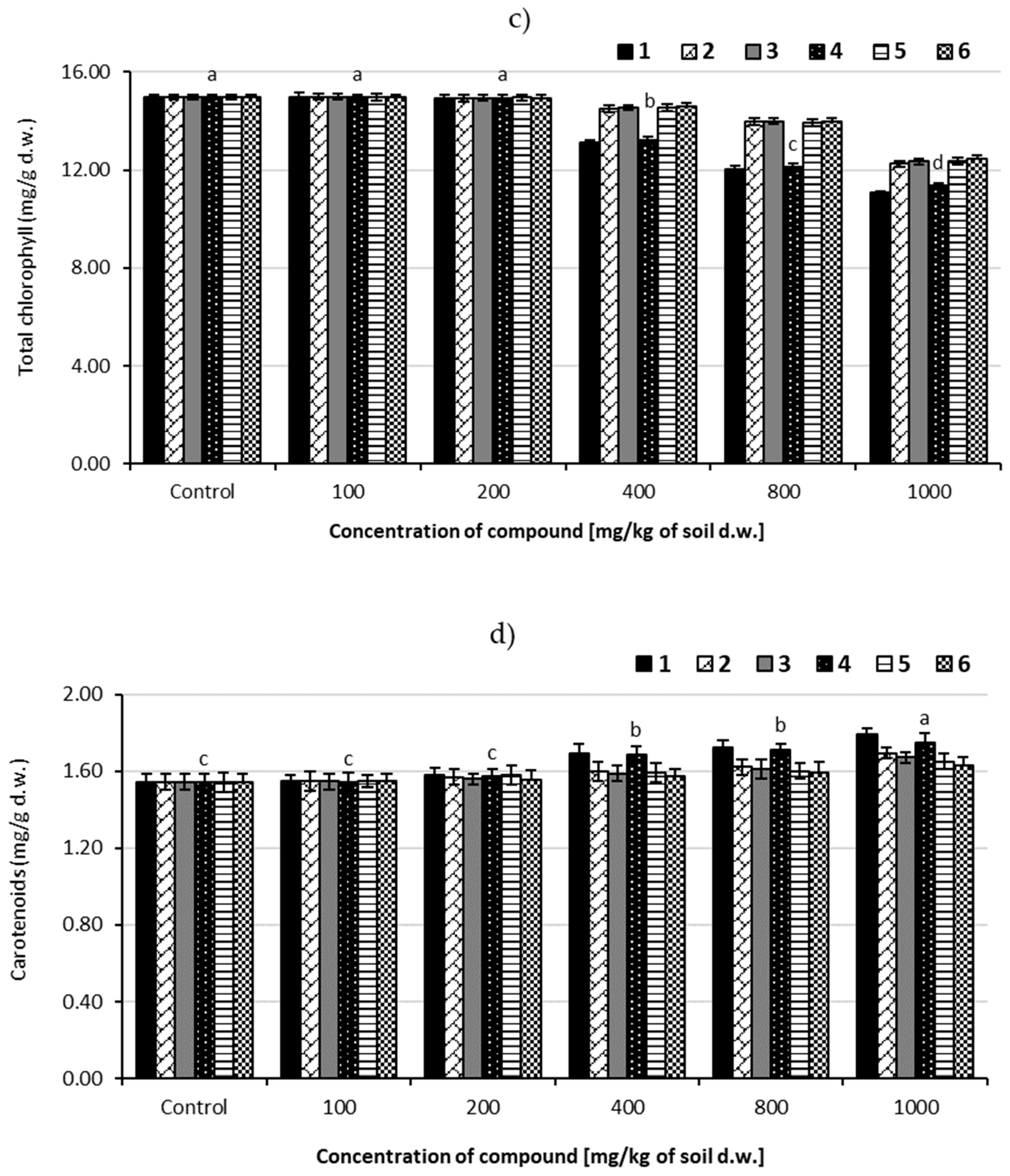 Materials 12 02018 g004b