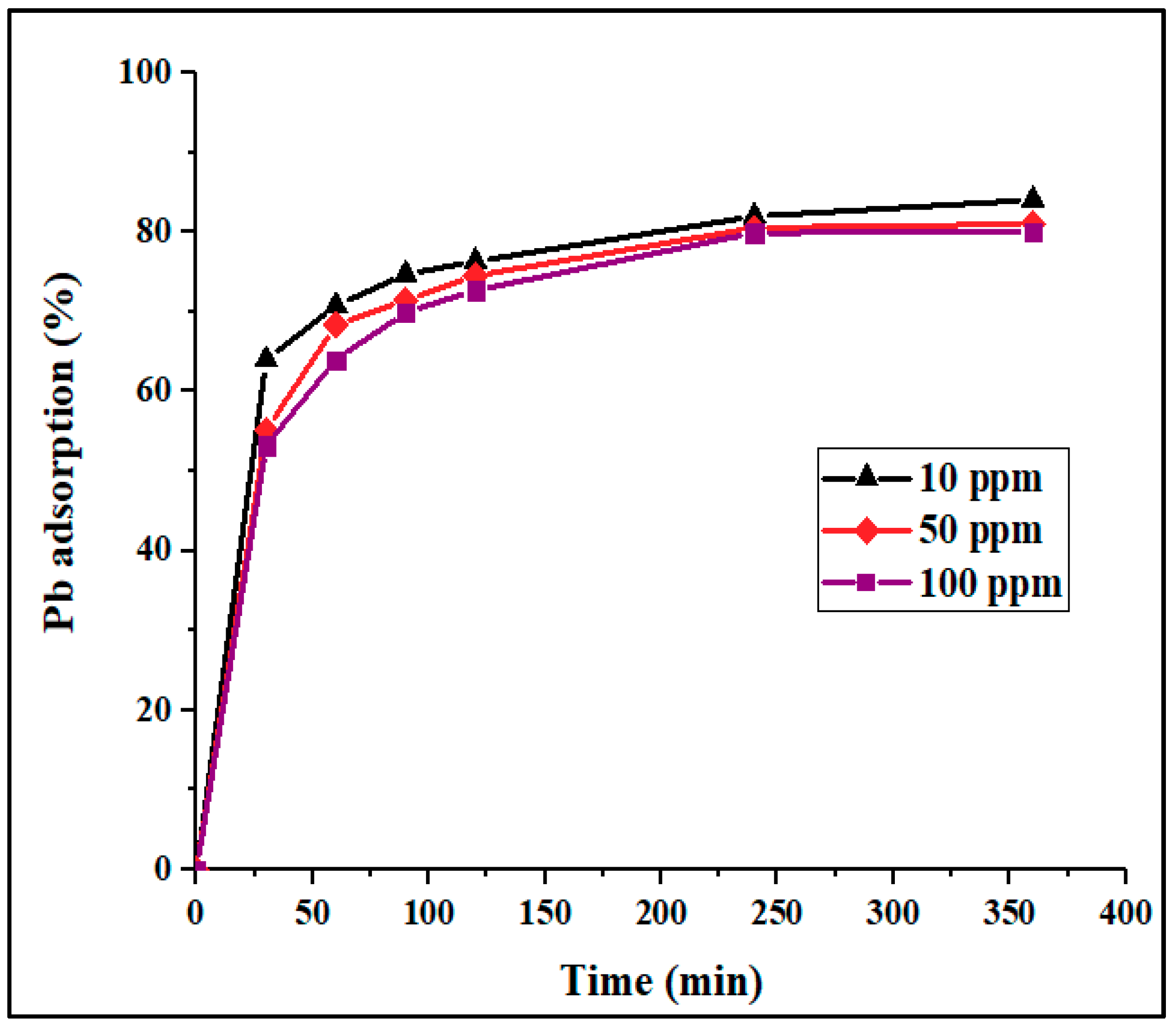 Materials 12 02020 g004