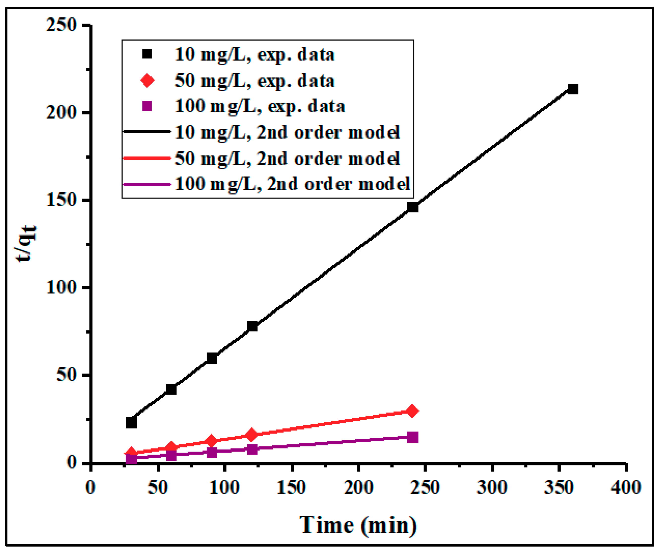Materials 12 02020 g007