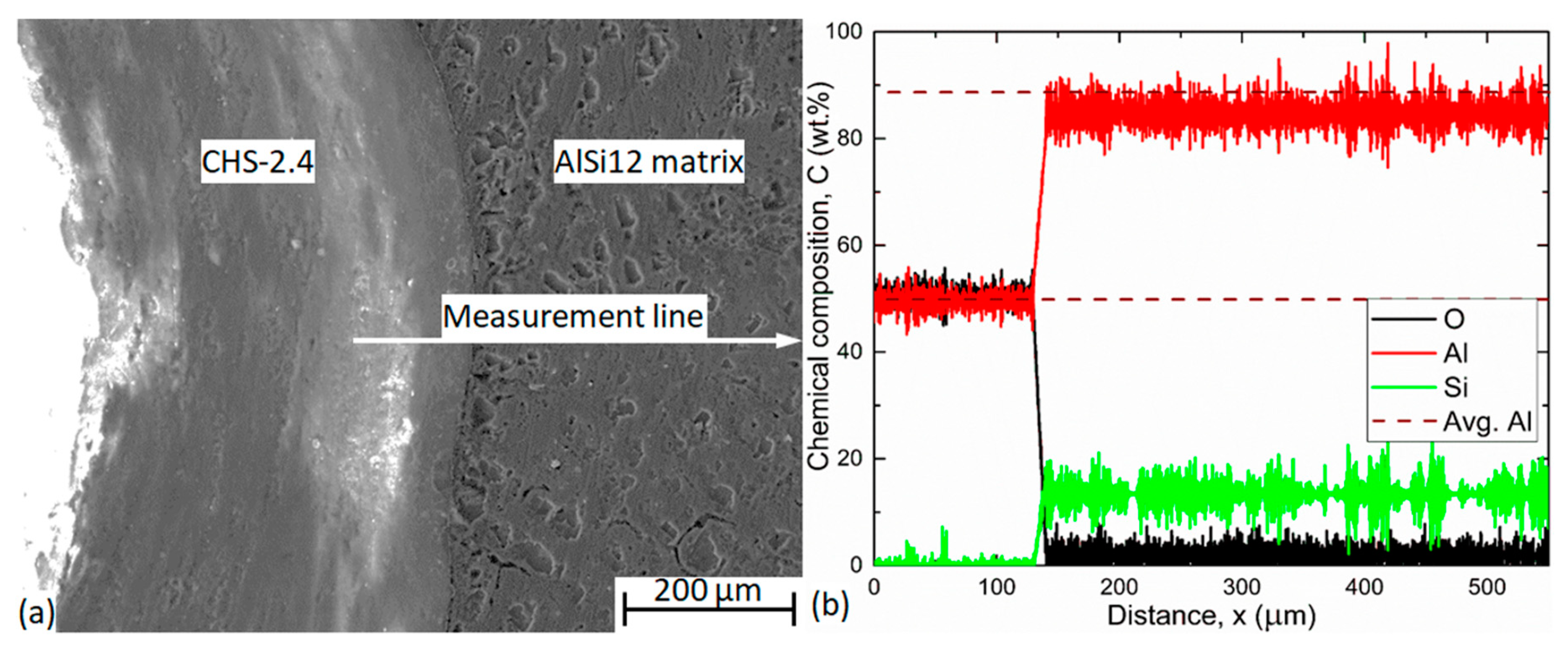 Materials 12 02023 g005