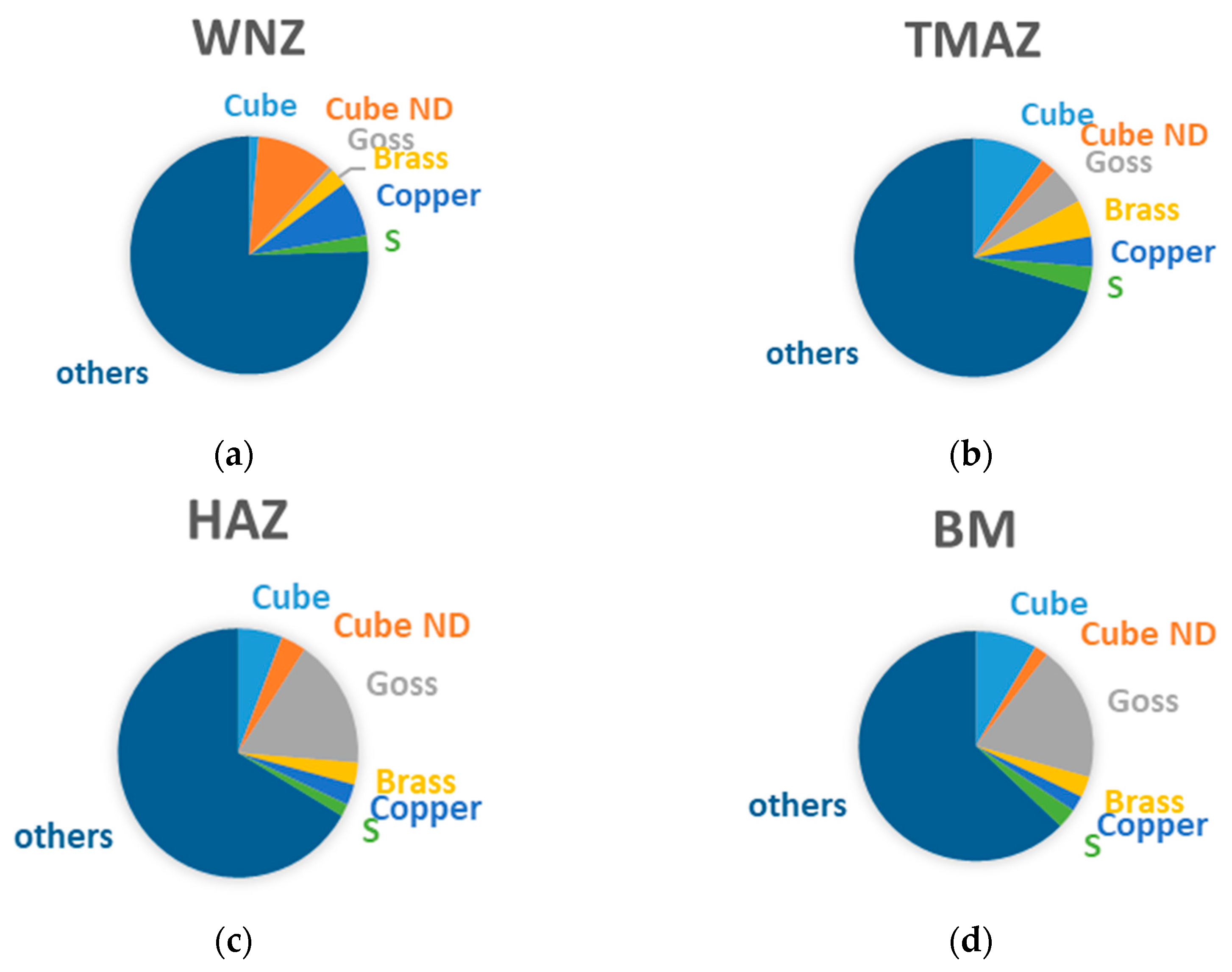Materials 12 02024 g005