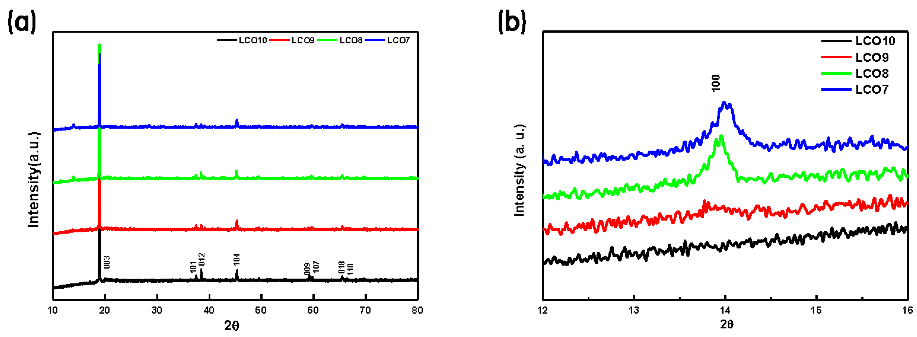 Materials 12 02025 g002