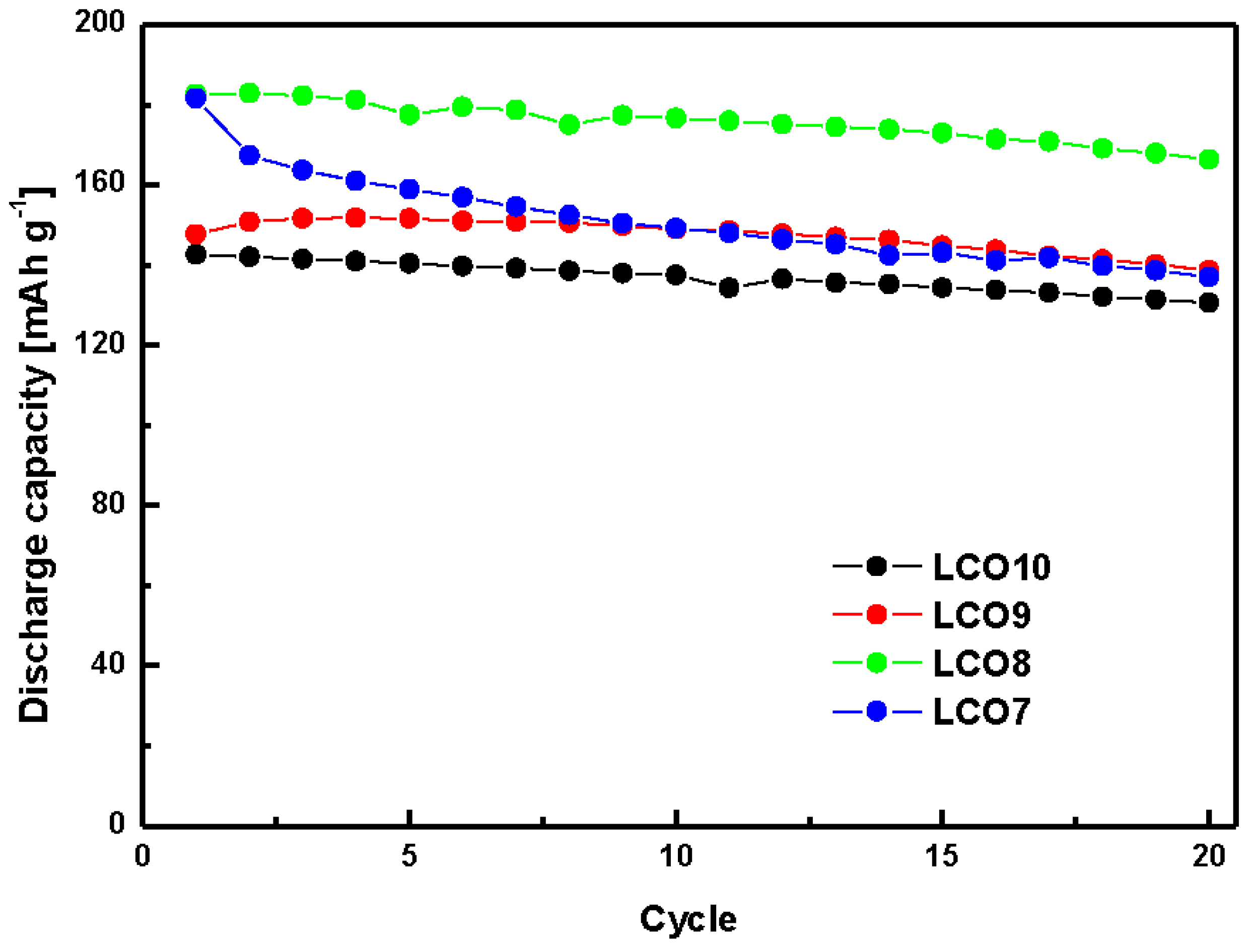 Materials 12 02025 g004