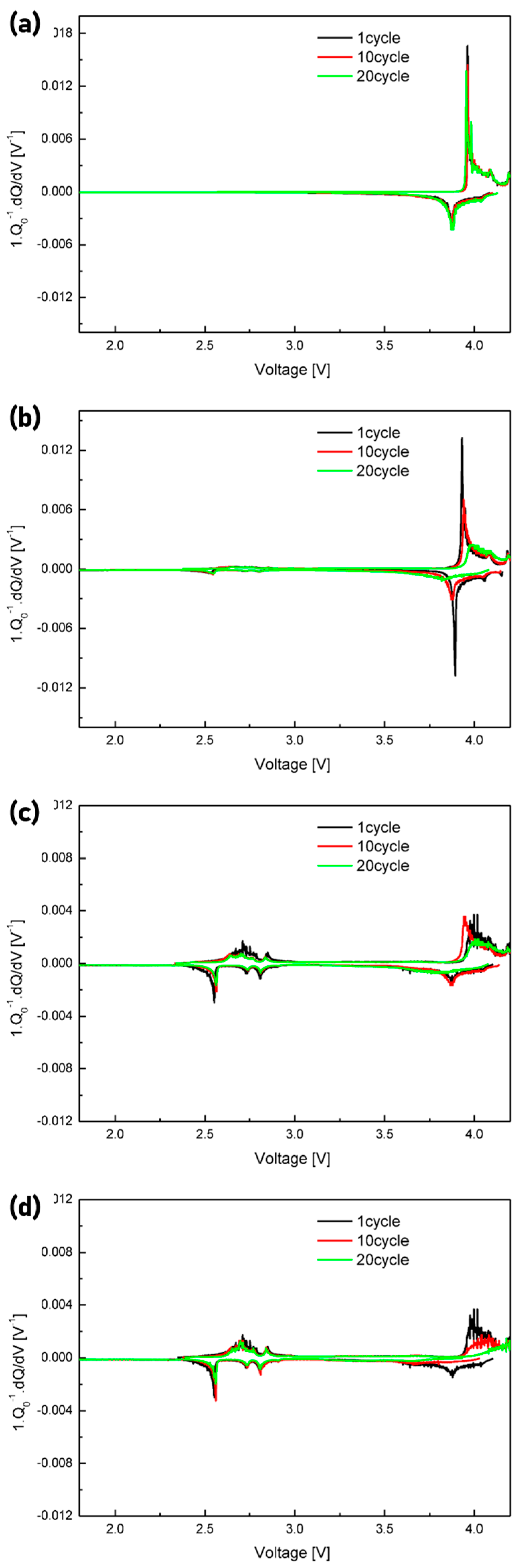 Materials 12 02025 g006