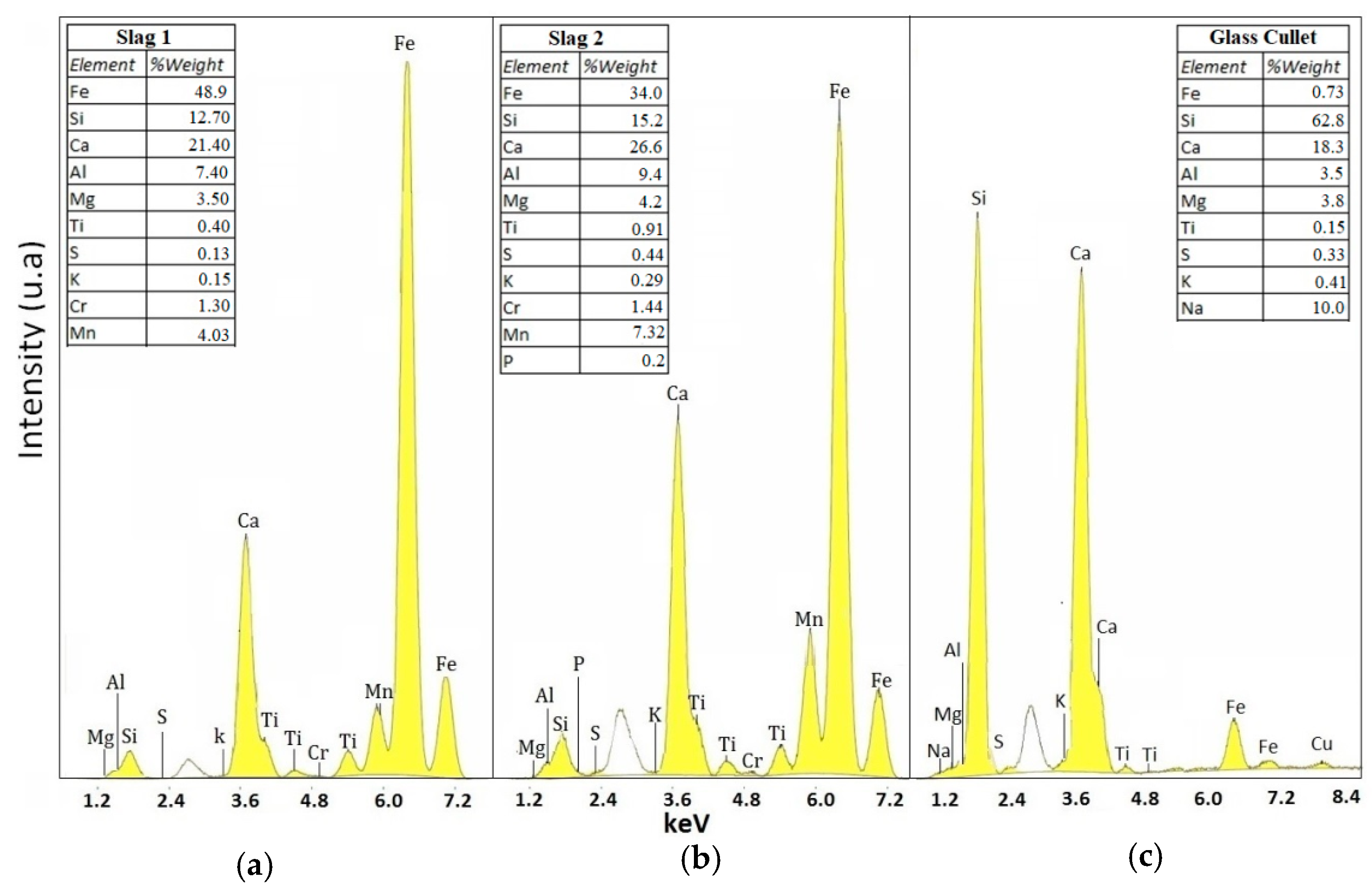 Materials 12 02032 g004