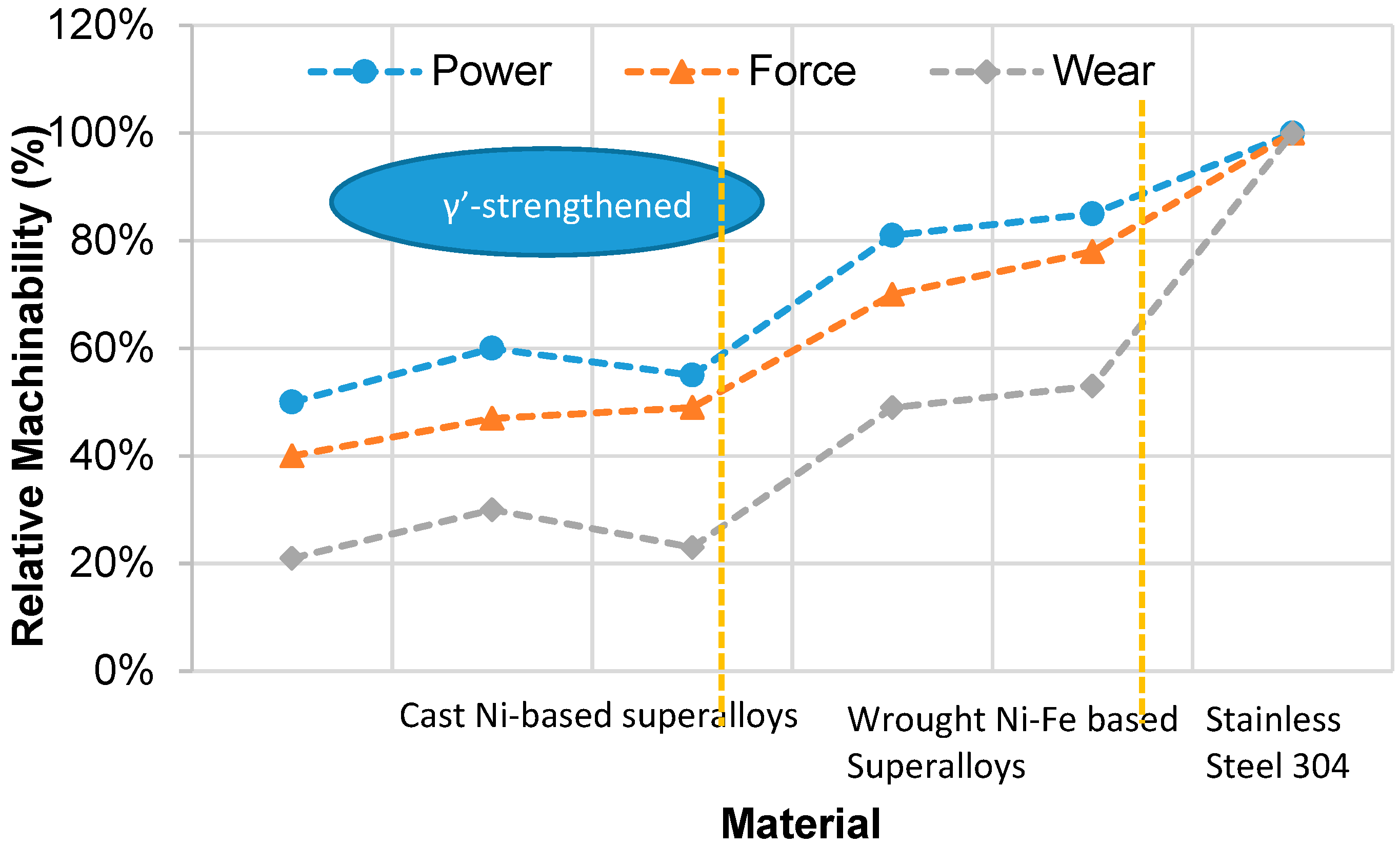 Material Machinability Chart