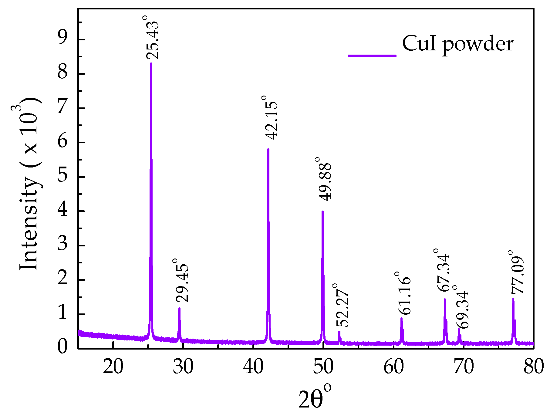 Materials 12 02037 g002