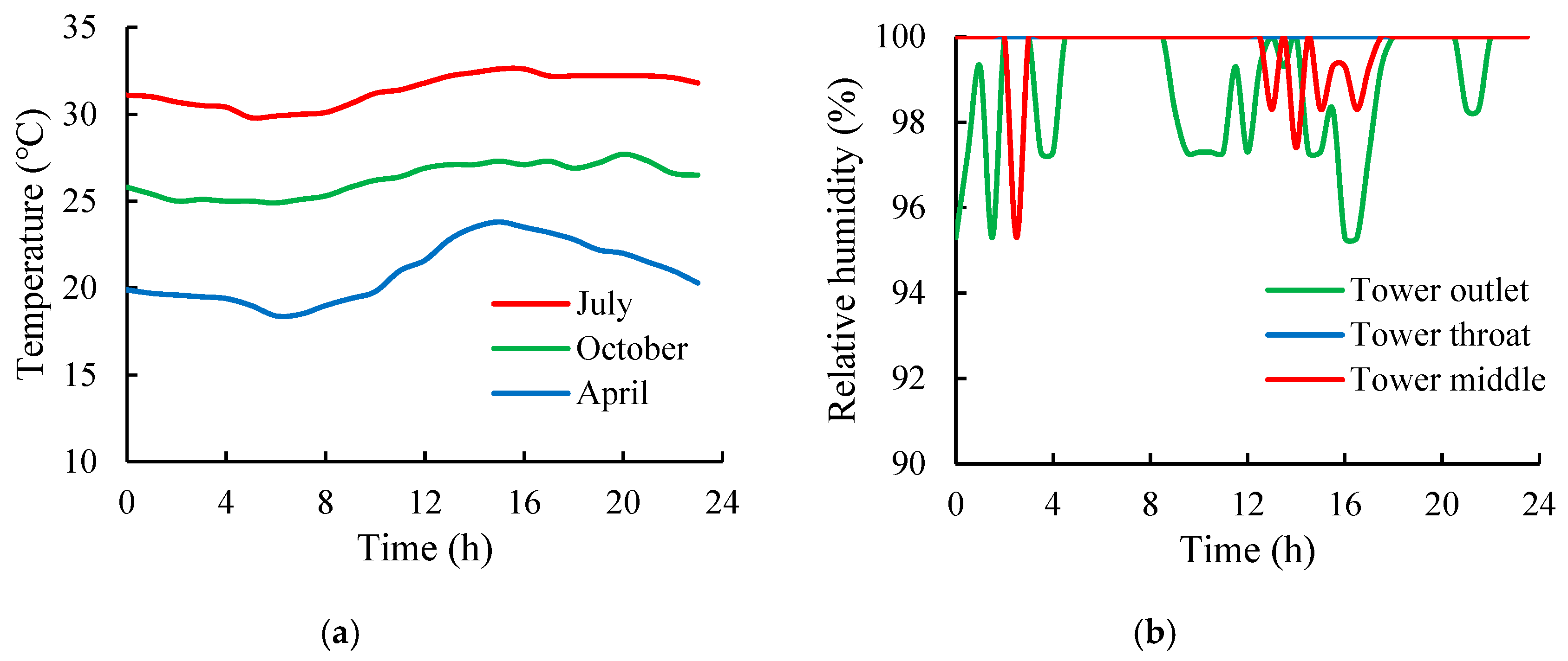 Materials 12 02038 g003
