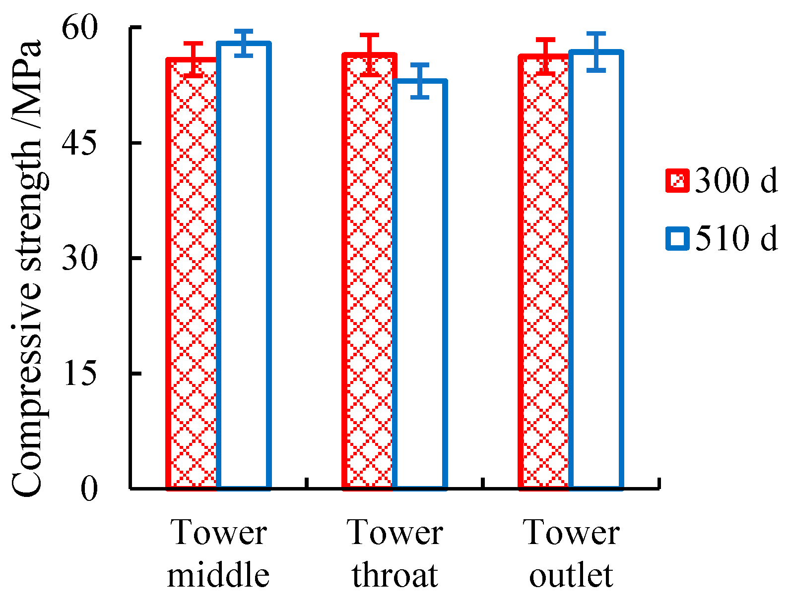 Materials 12 02038 g006