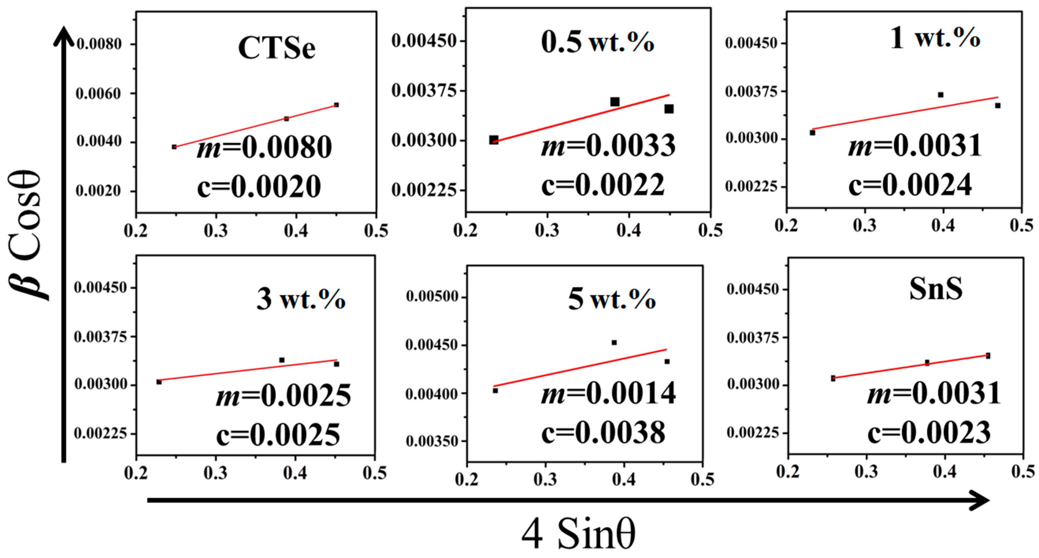 Materials 12 02040 g003